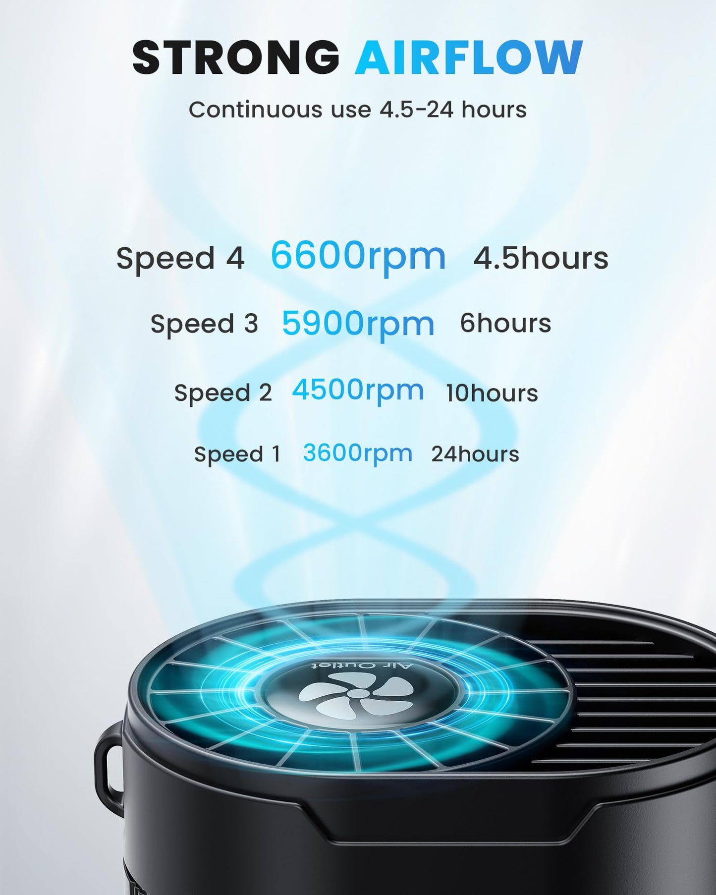 TEJINO Portable Fan, Personal Rechargeable Mini Waist Fan, 3000 mAh Battery Operated, Max 24H Working Time, 4 Speeds Clip Belt fan for Outdoor