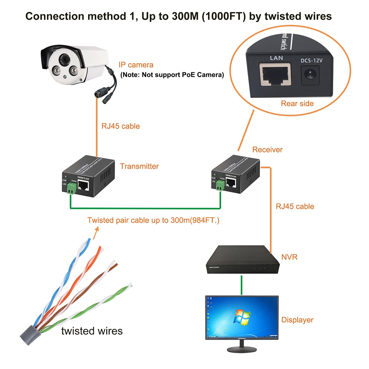 IP Ethernet Over Twisted Pair Extenders up to 300M(1000FT),Ethernet Over RJ45 Cat5/6 Network Cable up to 500M (1650FT) for HD Network IP Cameras 2