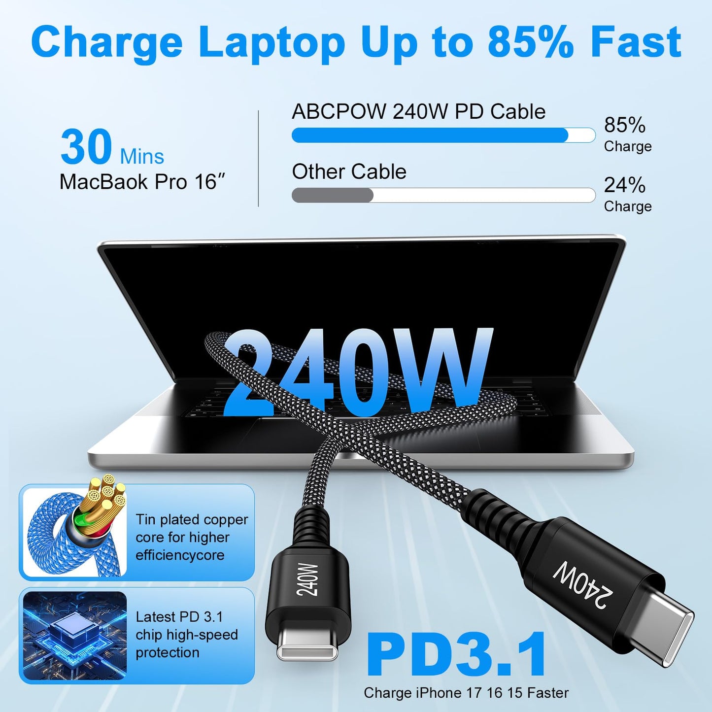 for Samsung Charger Cable 6FT 240W USB C to USB C Super Fast Charging Cord for Samsung Galaxy A17 Z Flip 7 FE Z Fold 7 A16 A36 S25 Ultra MacBook iPad