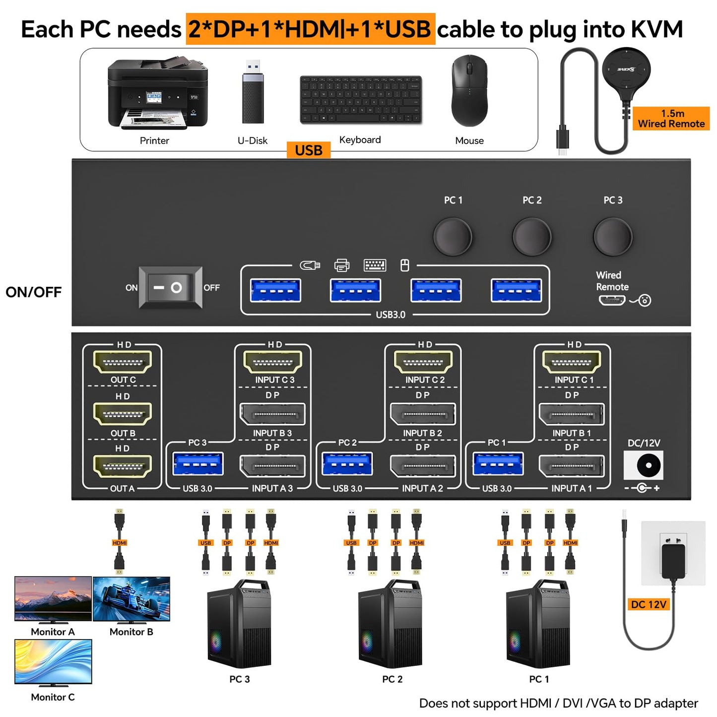 KCEVE 8K KVM Switch 3 Monitors 3 Computers Displayport HDMI, USB 3.0 KVM Switch Triple Monitor 4K@144Hz 8K@60Hz for 3 Computers Share Keyboard Mouse