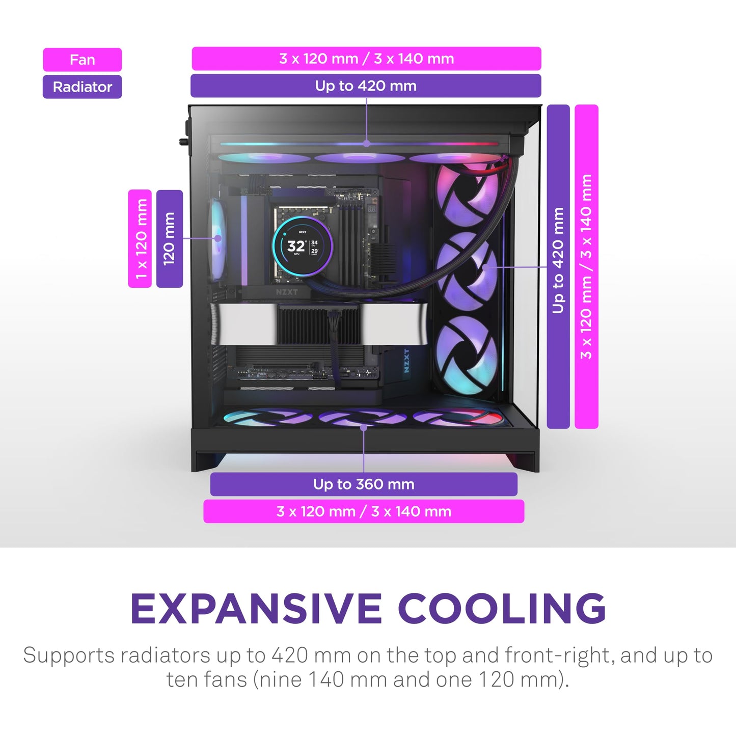 NZXT H9 Flow RGB (2025) - Large Dual-Chamber ATX Mid-Tower Airflow PC Case - Includes 1 x 420mm RGB Fan Unit & 1 x 120mm Fan - 420mm Radiator Support