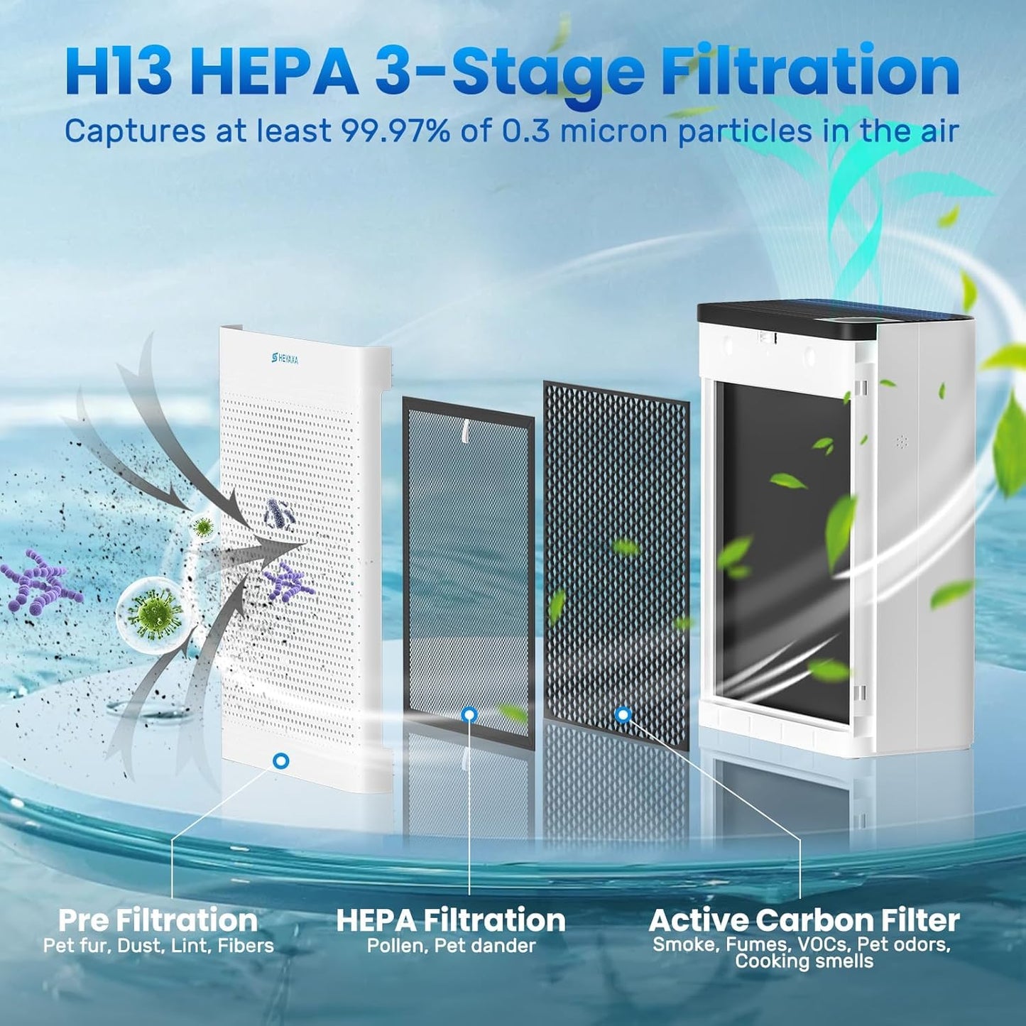 HEYAXA Air Purifiers for Home Large Room Up to 2000 Ft² with Air Quality Monitor, Filter Remind,21dB Sleep Mode, Wi-Fi and Timer, Washable Filters,Air