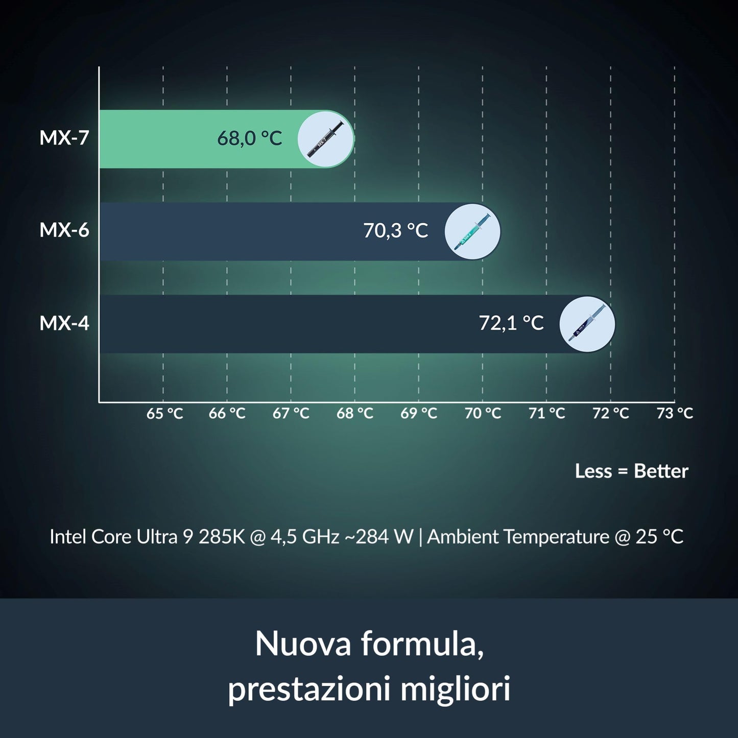 ARCTIC MX-7 (8 g) - Ultimate Performance Thermal Paste for CPUs, Consoles, Graphics Cards, Laptops, Processors, Very High Thermal Conductivity, Long