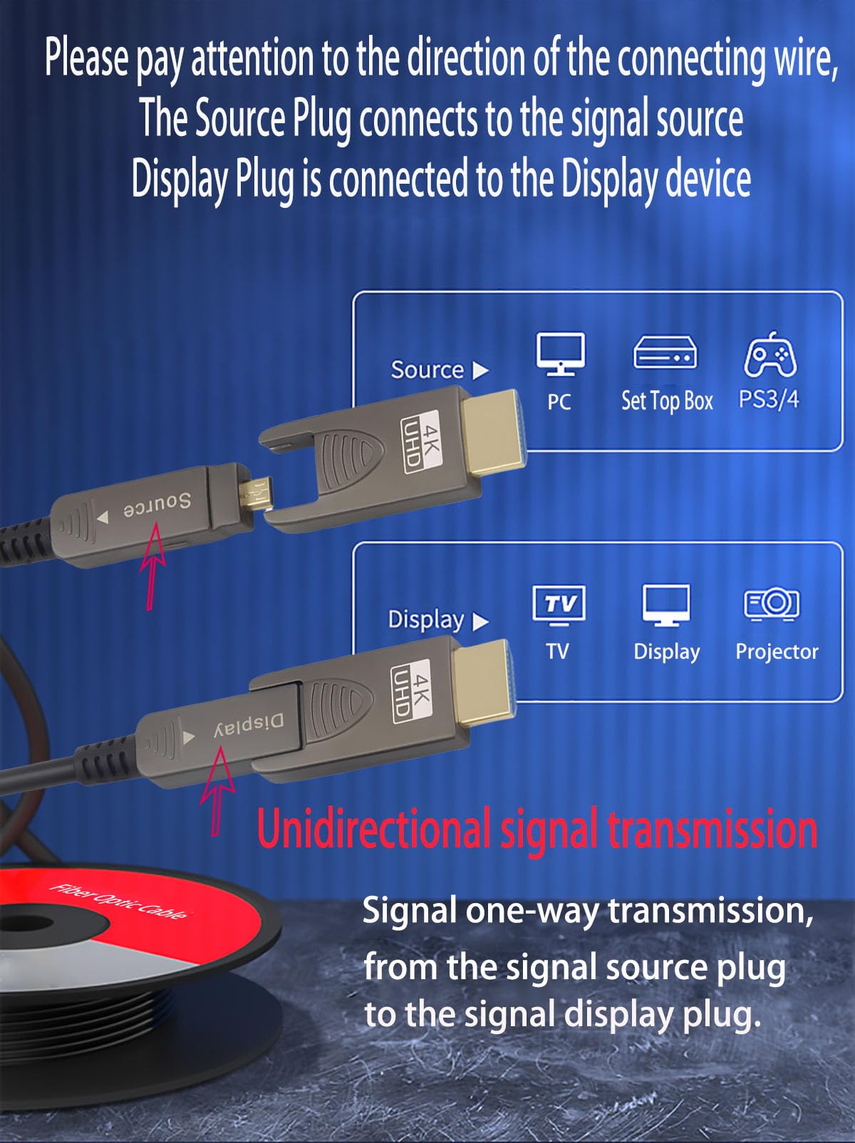 10ft 4K HDMI 2.0 Cable, Fiber Optic HDMI Cable, Micro HDMI, Detachable Type A+D,18Gbps Ultra Speed, HDR, 3D, eARC, Slim Flexible, for PS4 Xbox Roku