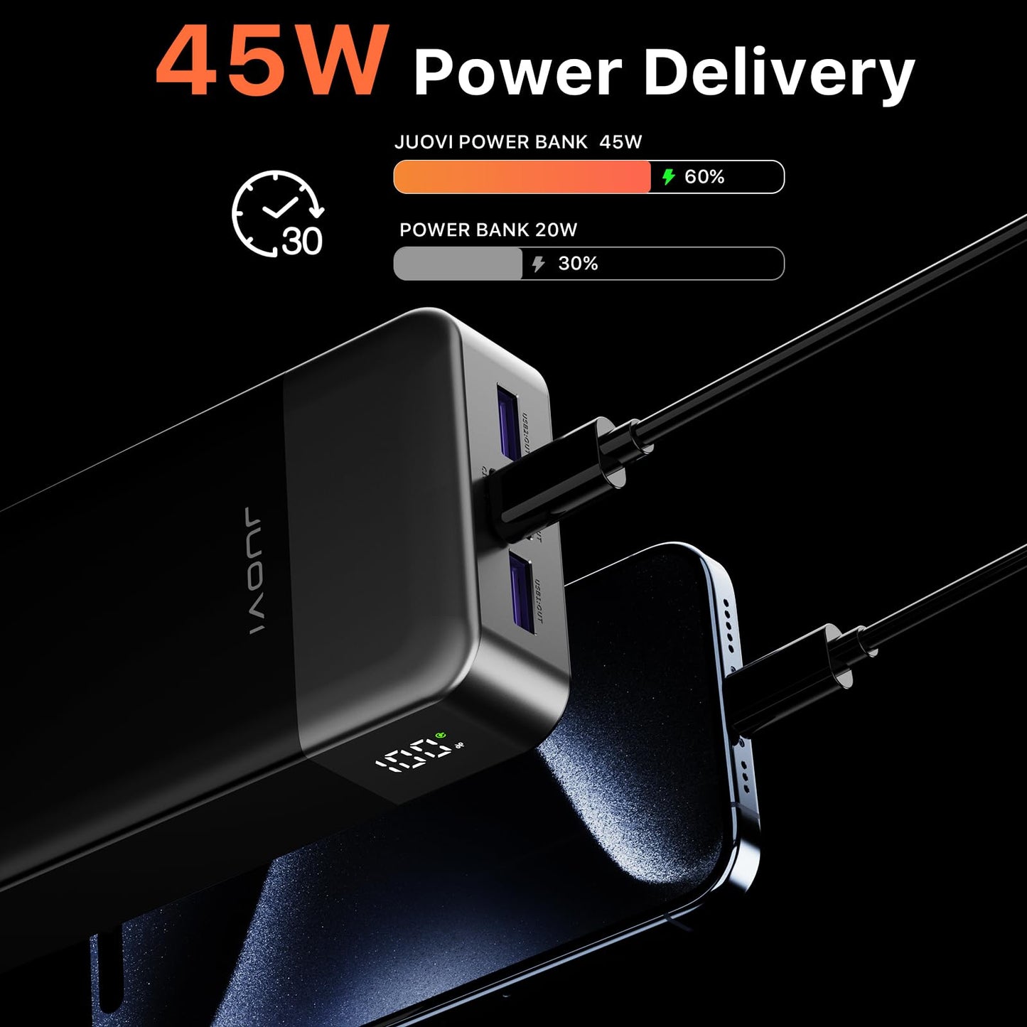 JUOVI Power Bank 45W 20000mAh Portable Charger USB C, PD QC Fast Charging 4-Port(2C+2A) External Battery Pack with LED Display, for iPhone 15 16