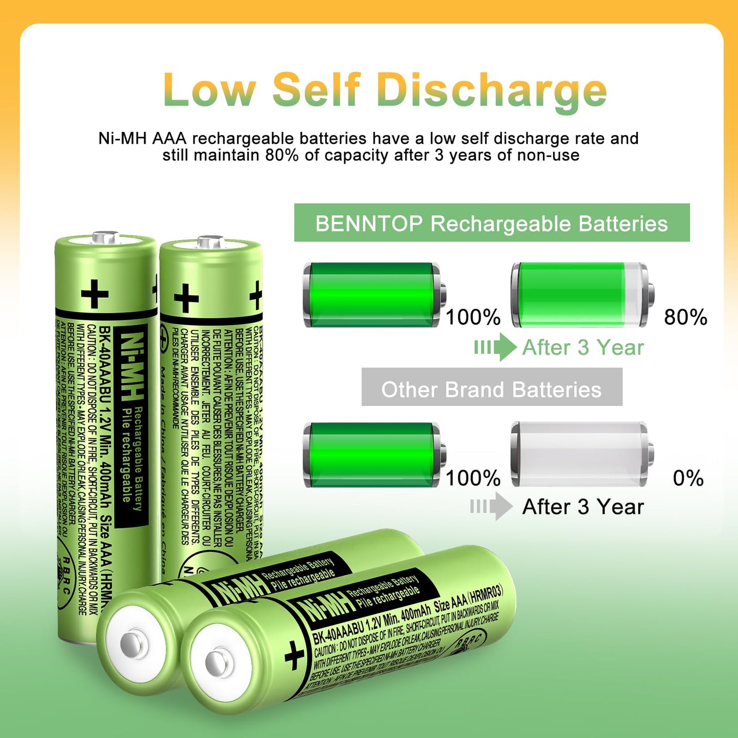 BENNTOP BK-40AAABU NI-MH AAA Rechargeable Battery 1.2V 400mah 8Pack AAA Batteries for Panasonic Cordless Phones, Remote Controls, Electronics
