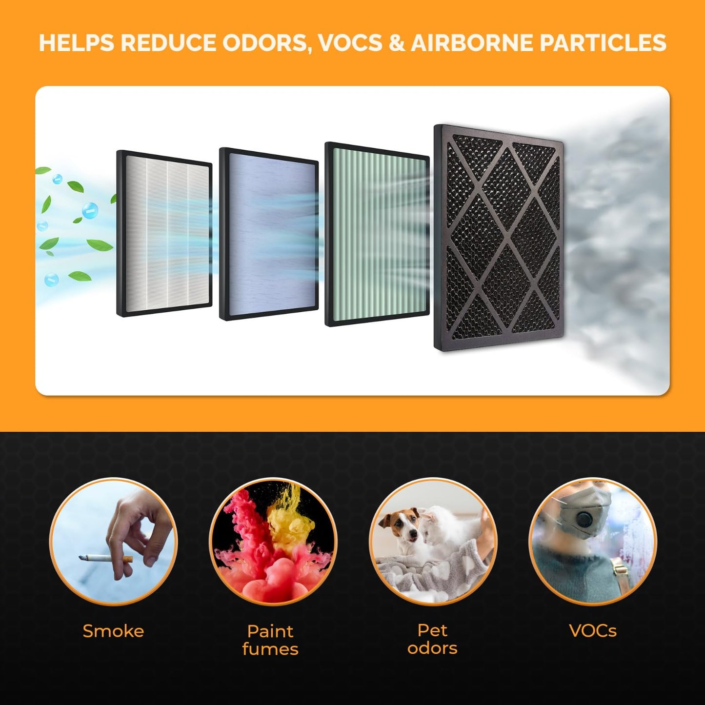 Tiger Tough HEPA 500 Activated Carbon Filter - Replacement Air Purifier Filter for Air Scrubbers, Odor Removal & VOC Control - Compatible with HEPA