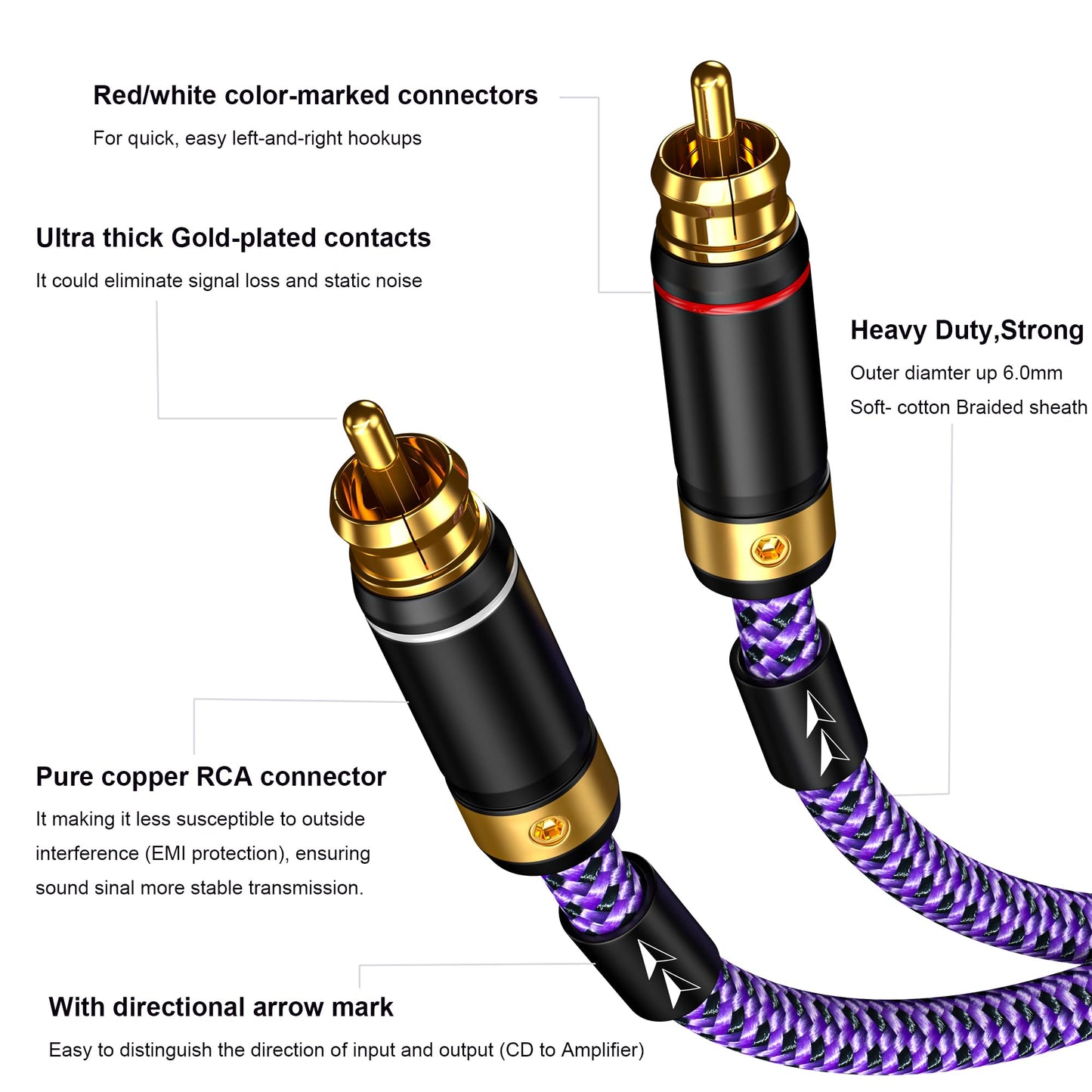 Veimeitk 2 RCA to 2 RCA Audio Cable Heavy Duty 24K Gold-Plated Pure Copper Shell Oxygen-Free Copper for Home Theater HDTV Amplifiers Hi-Fi Systems