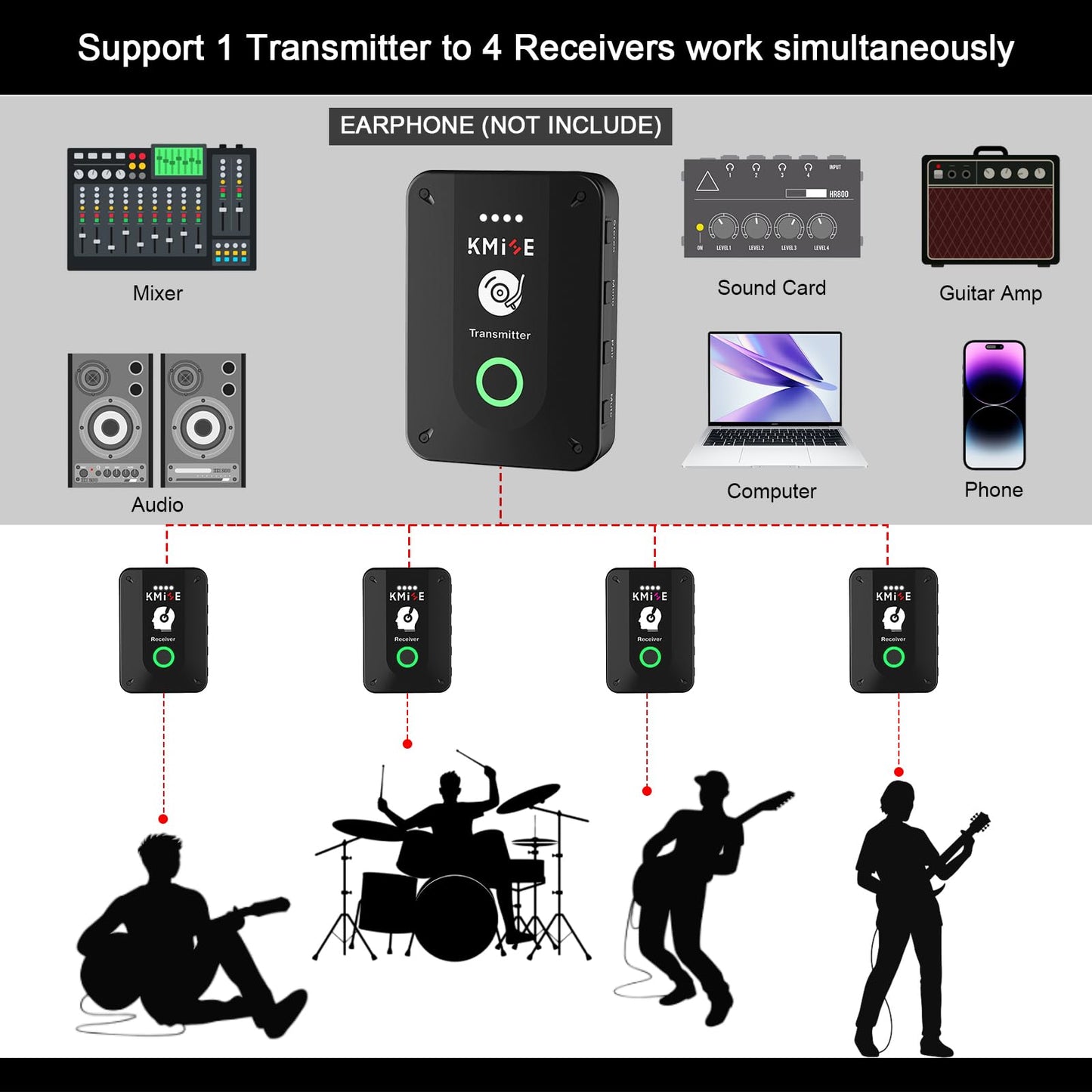 Wireless in-Ear Monitor System, Pro 2.4G Stereo/Mono Wireless IEM System with Transmitter and Receiver Automatic Pairing, for Studio, Band Rehearsal…