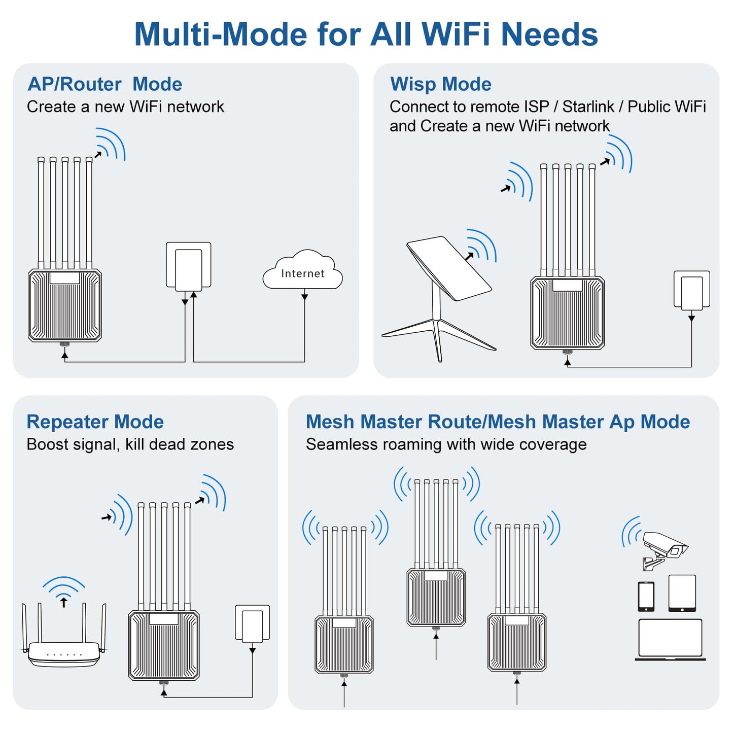 AX3000 WiFi 6 Outdoor Extender Long Range, IP67 Waterproof Wireless Access Point Signal Booster, VunLink 5G+2.4G Dual-Band WiFi Repeater, 5×8dBi