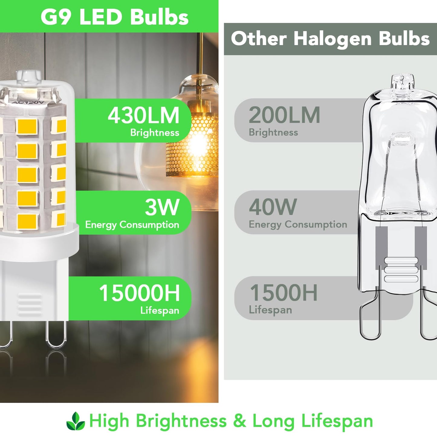BUBO G9 LED Bulb 3000K Warm White 430 Lumens, 3W Equivalent 40W T4 G9 Halogen Replacement, 360°Beam Angle 120V Non-Dimmable No-Flicker G9 Light Bulbs