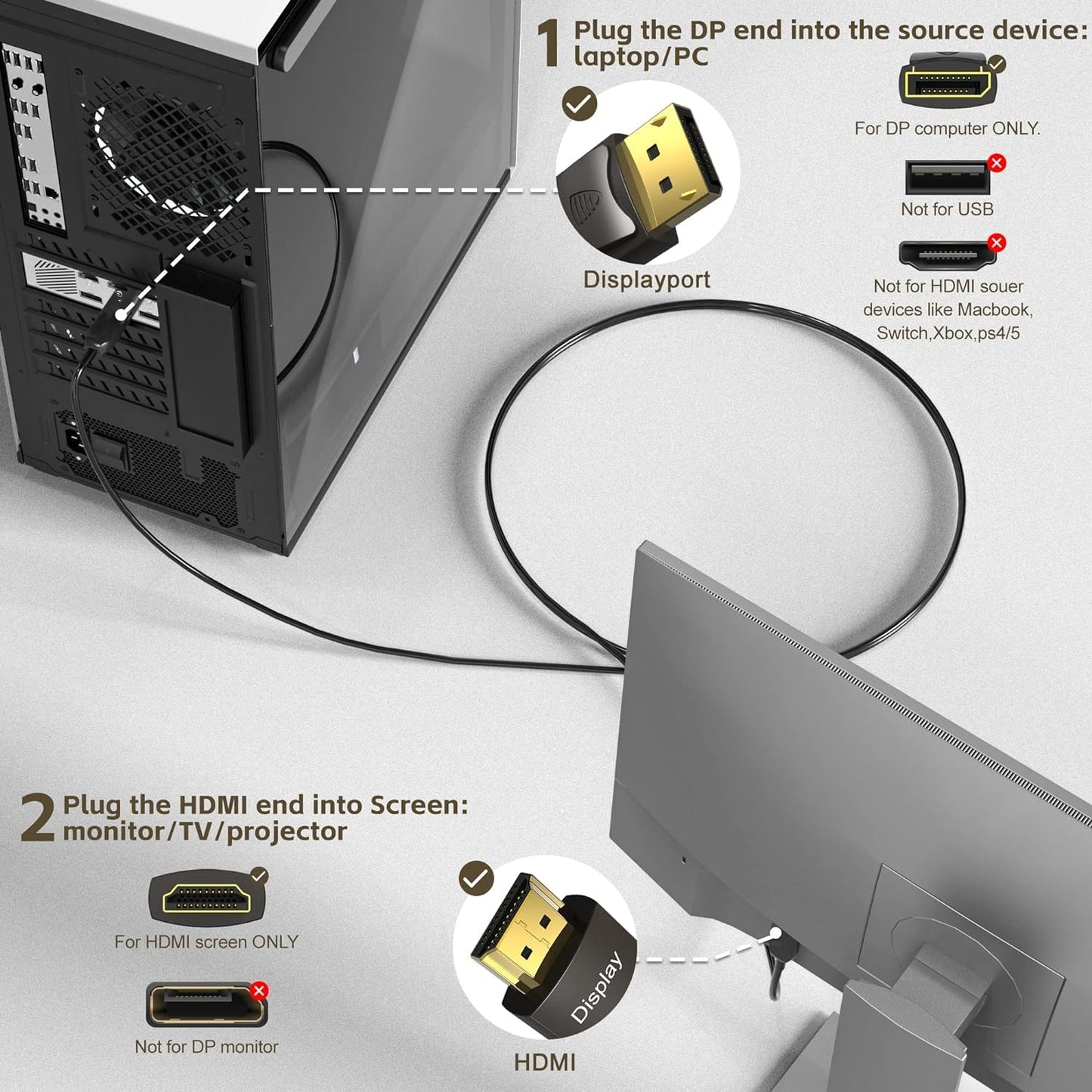 ConnBull DisplayPort to HDMI Active Cable 50FT, Uni-Directional DP to HDMI Fiber Optic Support 4K@60Hz/ 1080@120Hz, 18Gbps, HDR10, HDCP2.2