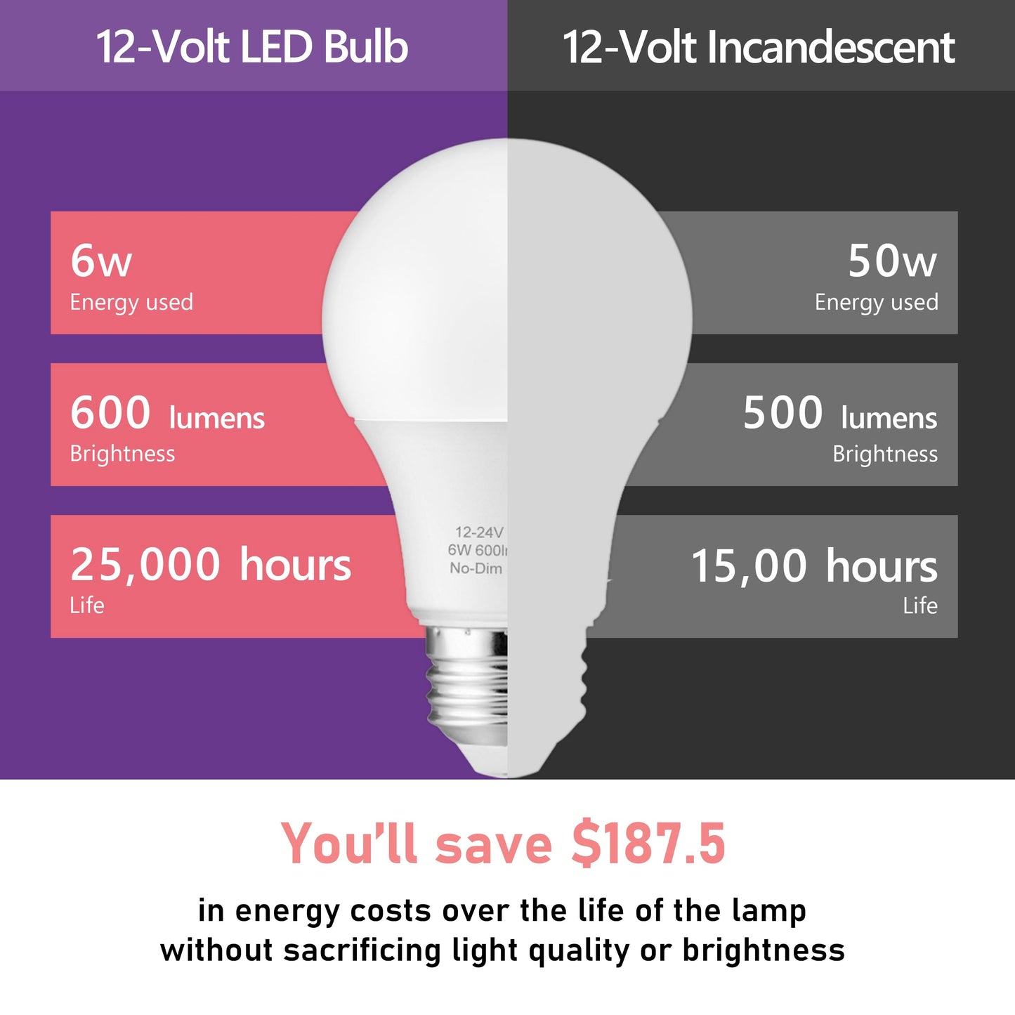 Maelsrlg 12V LED Bulb 6W(50W Equivalent), Daylight 5000K, 12V-24V AC/DC, 600 Lumens, Non-Dimmable, A19 12V DC LED Light Bulbs, E26 Base, Pack of 6