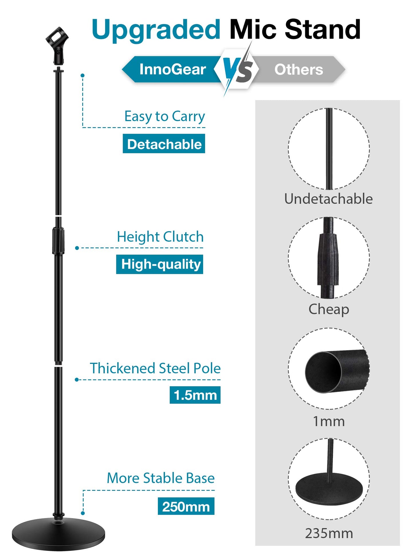 InnoGear Mic Stand, Microphone Stand Floor Detachable Boom Mic Arm Stands with Weighted Round Base, Height Adjustable from 34" to 60" for Blue Yeti