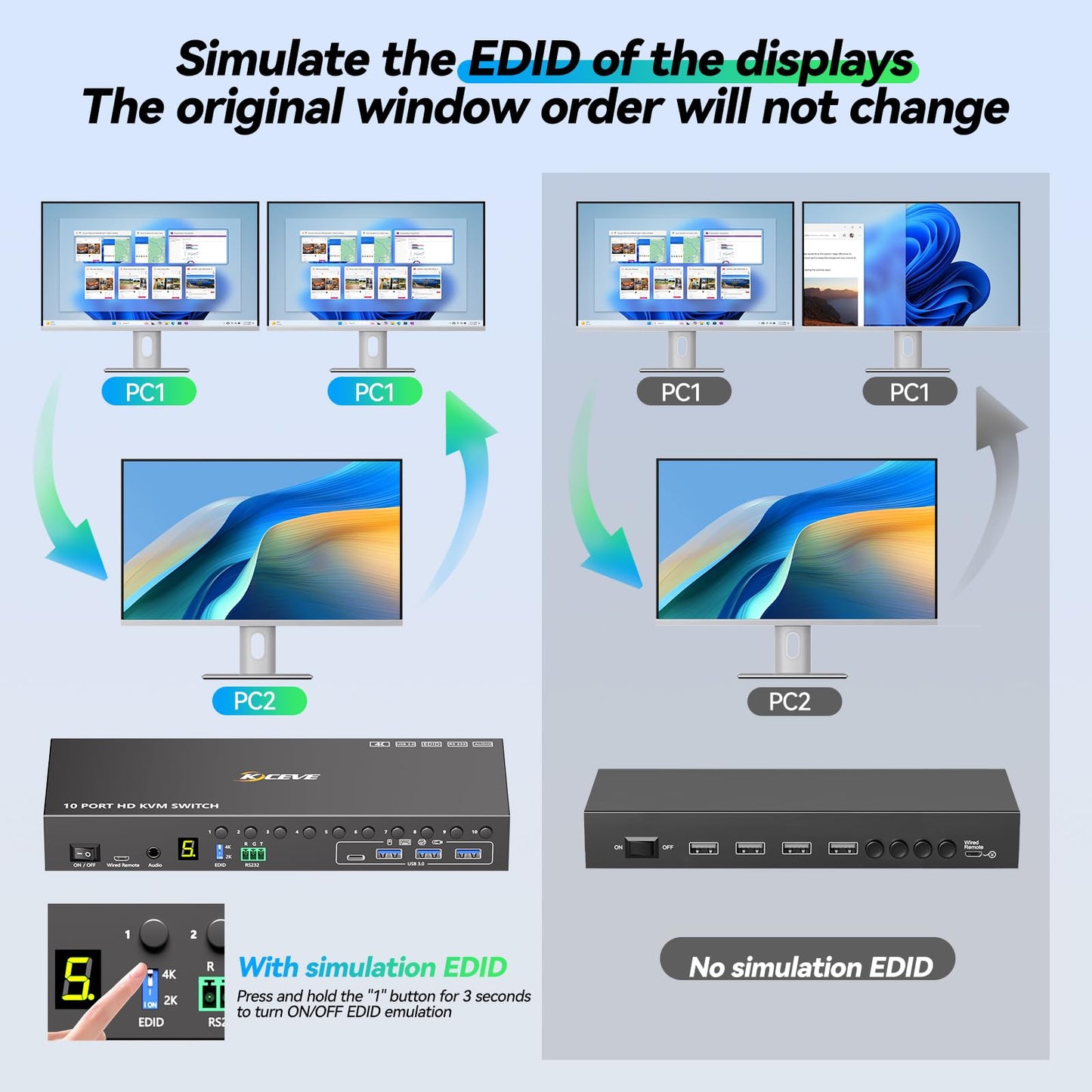 10 Ports HDMI KVM Switch 4K@60Hz EDID Simulation,USB 3.0 KVM Switch for 10 Computers Share 1 Monitor and 4 USB Devices, KVM Switches with Audio RS232