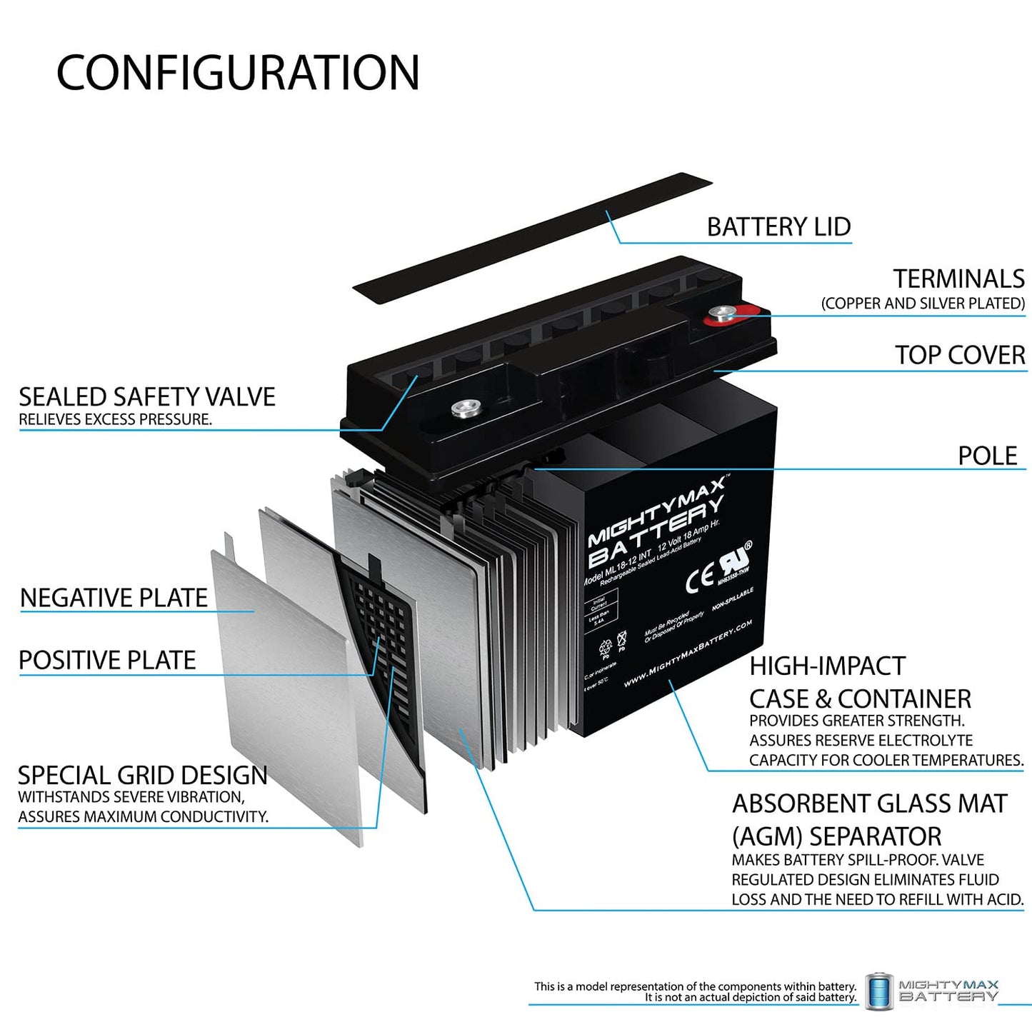 Mighty Max Battery ML18-12INT - 12 Volt 18 AH, Internal Thread (INT) Terminal, Rechargeable SLA AGM Battery