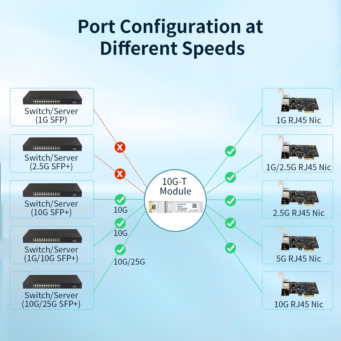 10G SFP to RJ45, 10GBASE-T Transceiver,10Gbe T, 10G Copper SFP+ RJ-45, QSFPTEK Mini-GBIC SFP+ Module for Juniper EX-SFP-10GE-T, Fortinet, Qnap