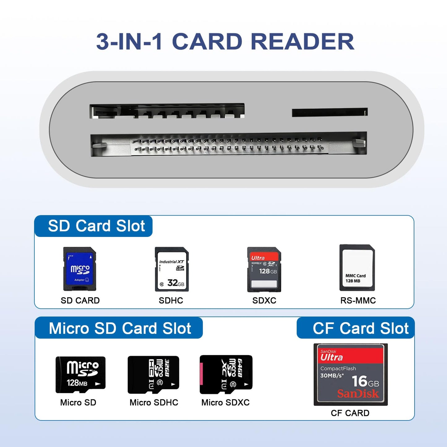 HEGWZ SD Card Reader, USB 3.0 Type C High Speed to SD/TF Card Adapter, for iPhone 15/Android Phone/iPad/Mac/Laptop, Three Card Slot Micro SD Card