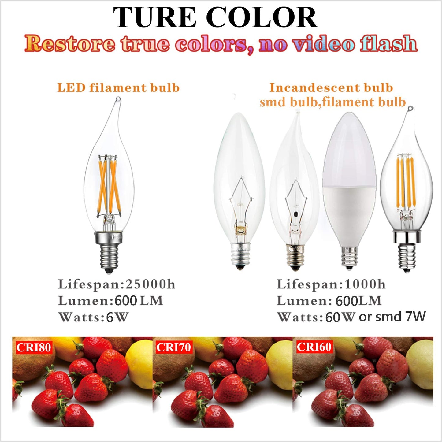 LiteHistory CA10 E12 Led Bulb,Soft White Light Bulbs,Dimmable,2700K,Clear