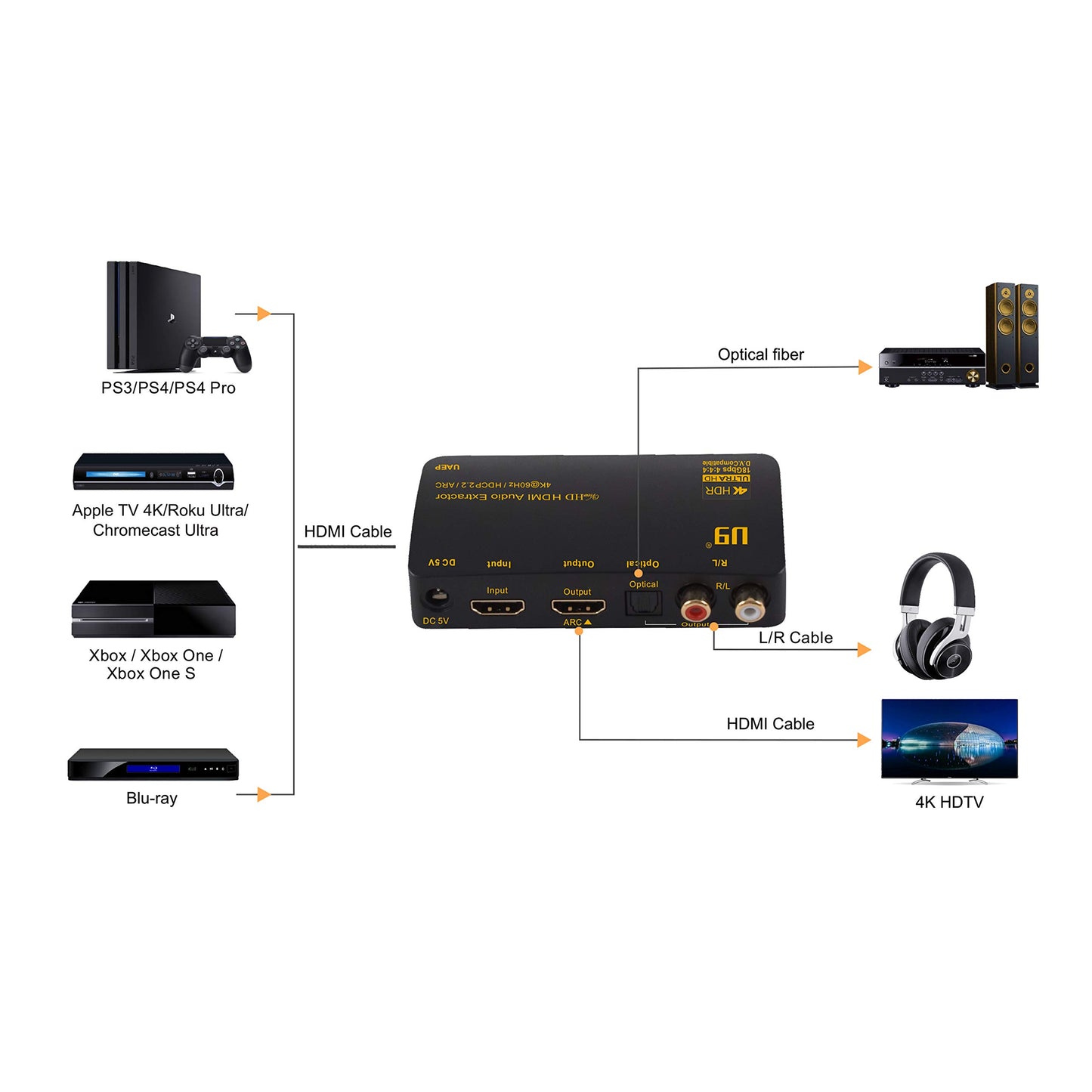U9 ViewHD Latest HDMI v2.0b 18Gbps 4:4:4 Audio Extractor | RCA L/R Stereo Analog Audio Output SPDIF Toslink Optical Dolbi Digital Plus Audio 4K@60Hz