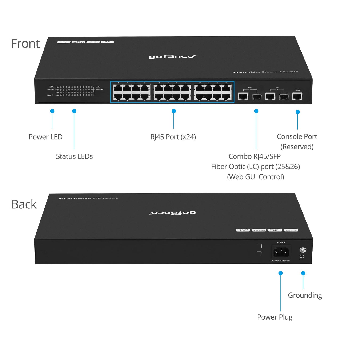gofanco 24 Port Smart Managed Video Ethernet Switch (Dedicated) - Customized for HDMI Over IP Extender Switching, One-to-Many & Matrix Switching