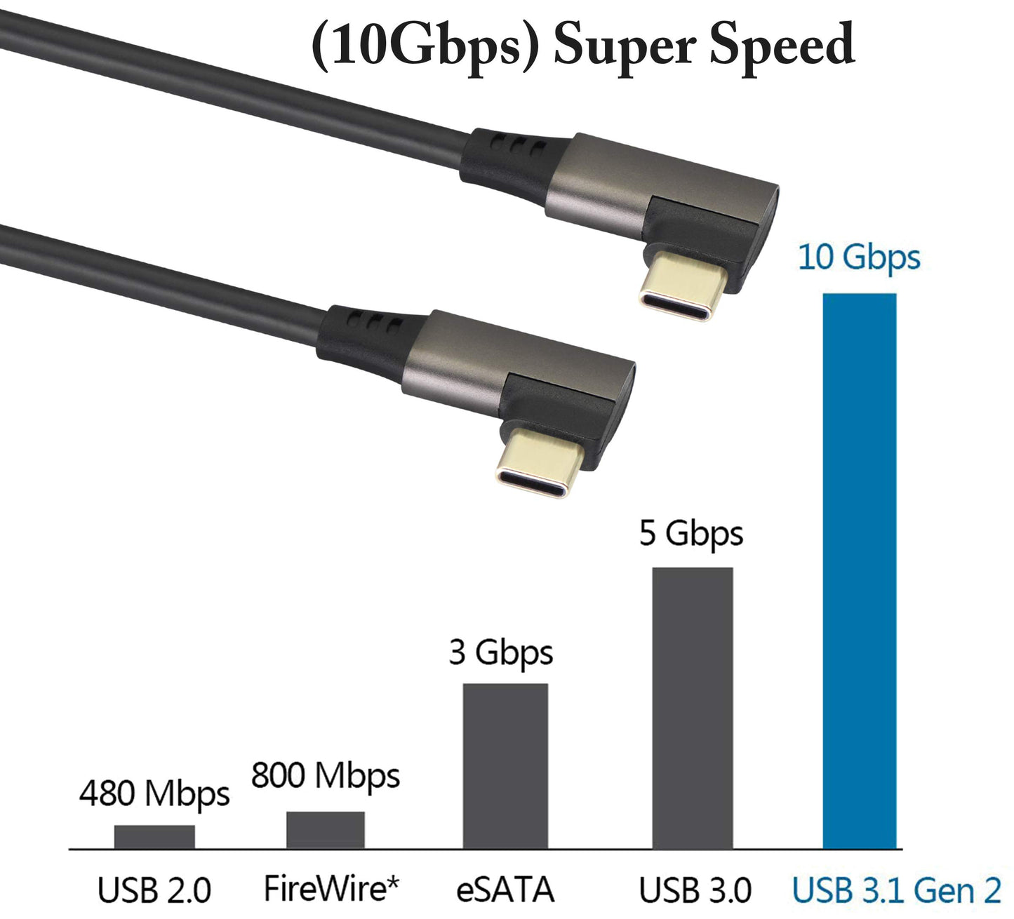 AAOTOKK 90 Degree USB 3.1 Type C Cable Right & Left Angled 3.1 USB Type C Male 4K@60Hz Gen 2 Extension Cable Supports Charging,Data,Audio,Video Cable