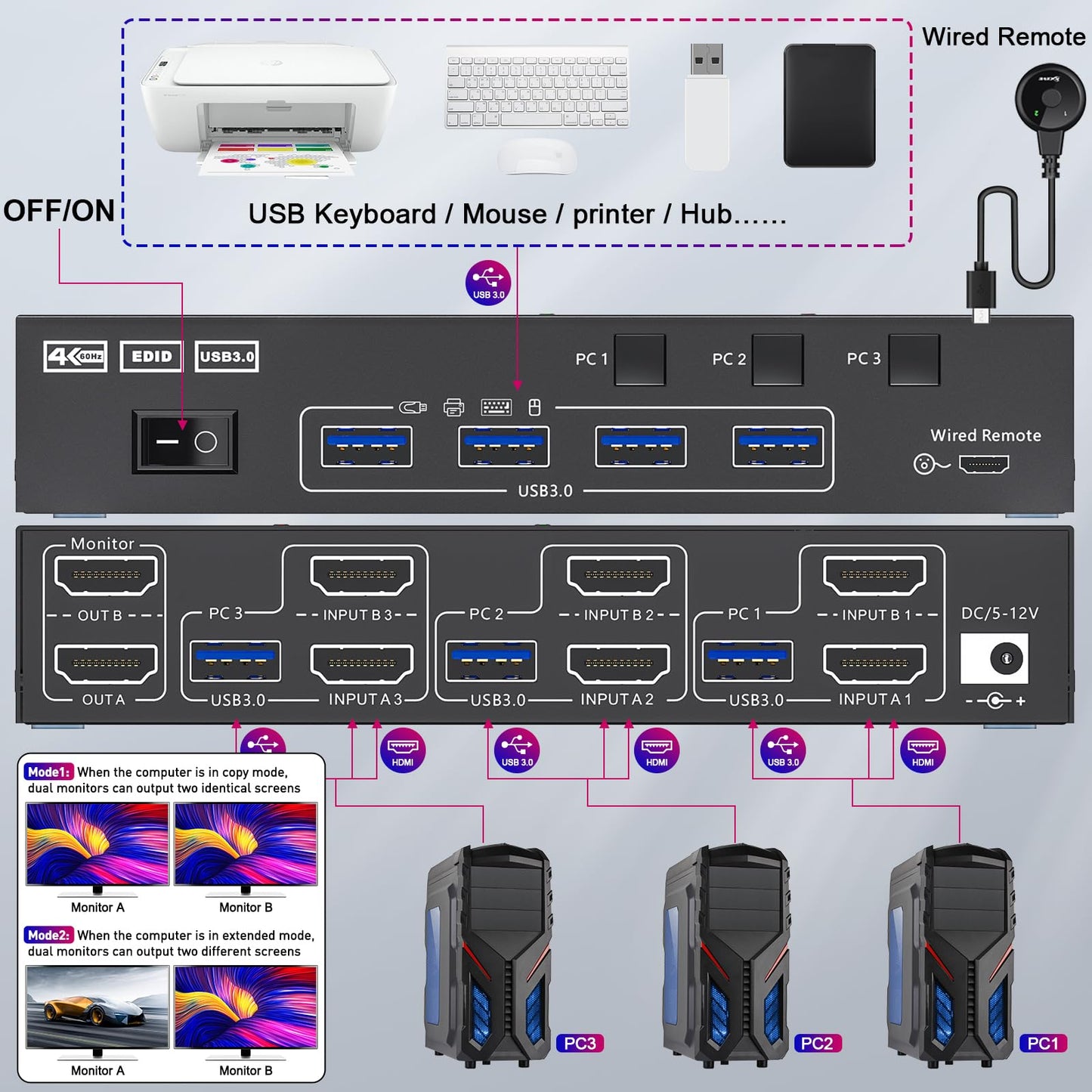 3 Computers 2 Monitors KVM Switch, Reyoten HDMI2.1 KVM Support 4K@60Hz 2K@144Hz USB 3.0 KVM Switches Share 2 Monitors and 4 USB 3.0 Ports, Support