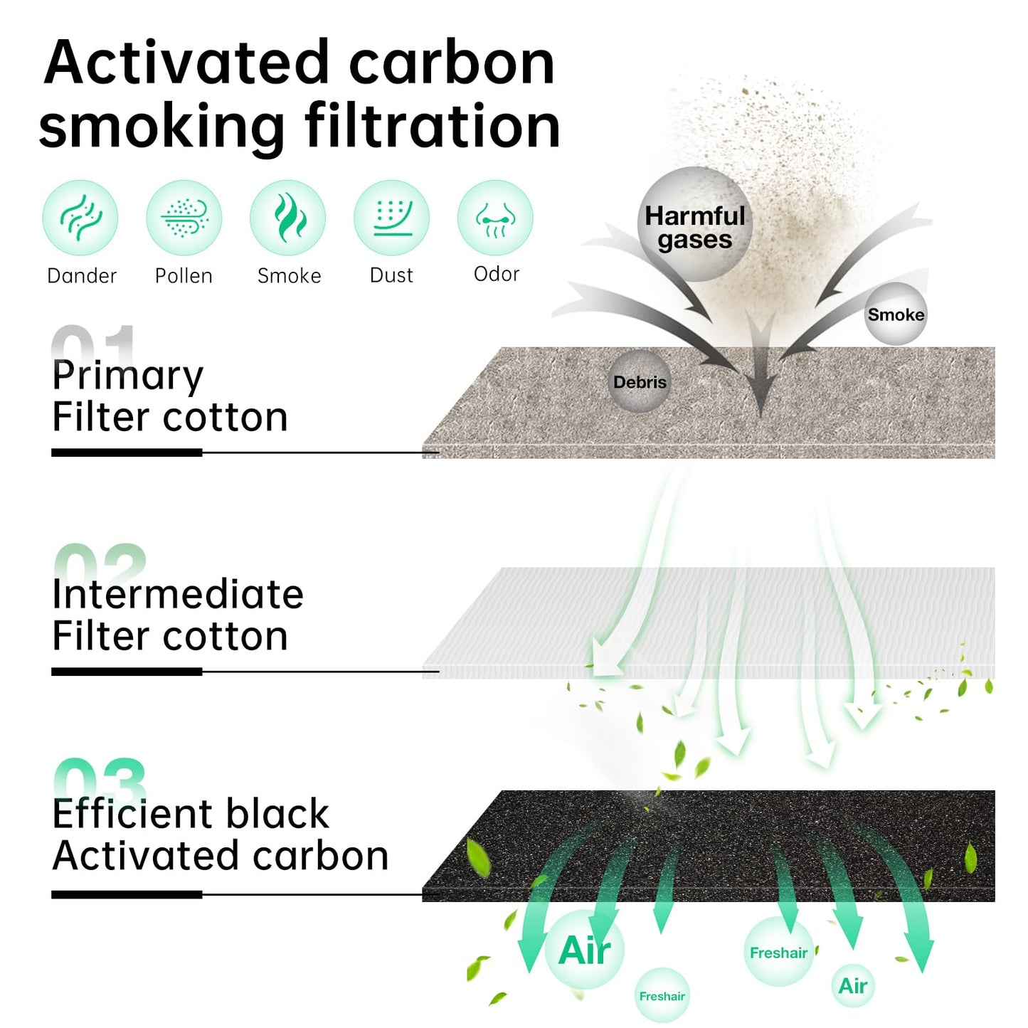 DAJA Air Purifier