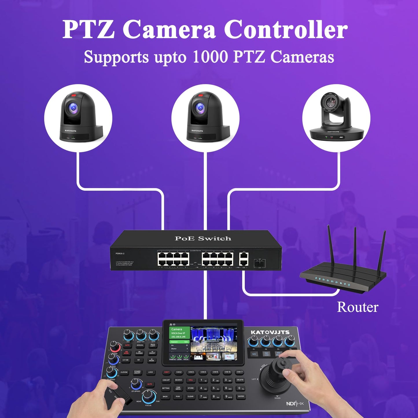 KATOVJJTS PTZ Camera Controller with 5.5" LCD Screen Preview, 4K UHD Input/Output Supported, 4D Joystick IP NDI Camera Controller for Worship Church