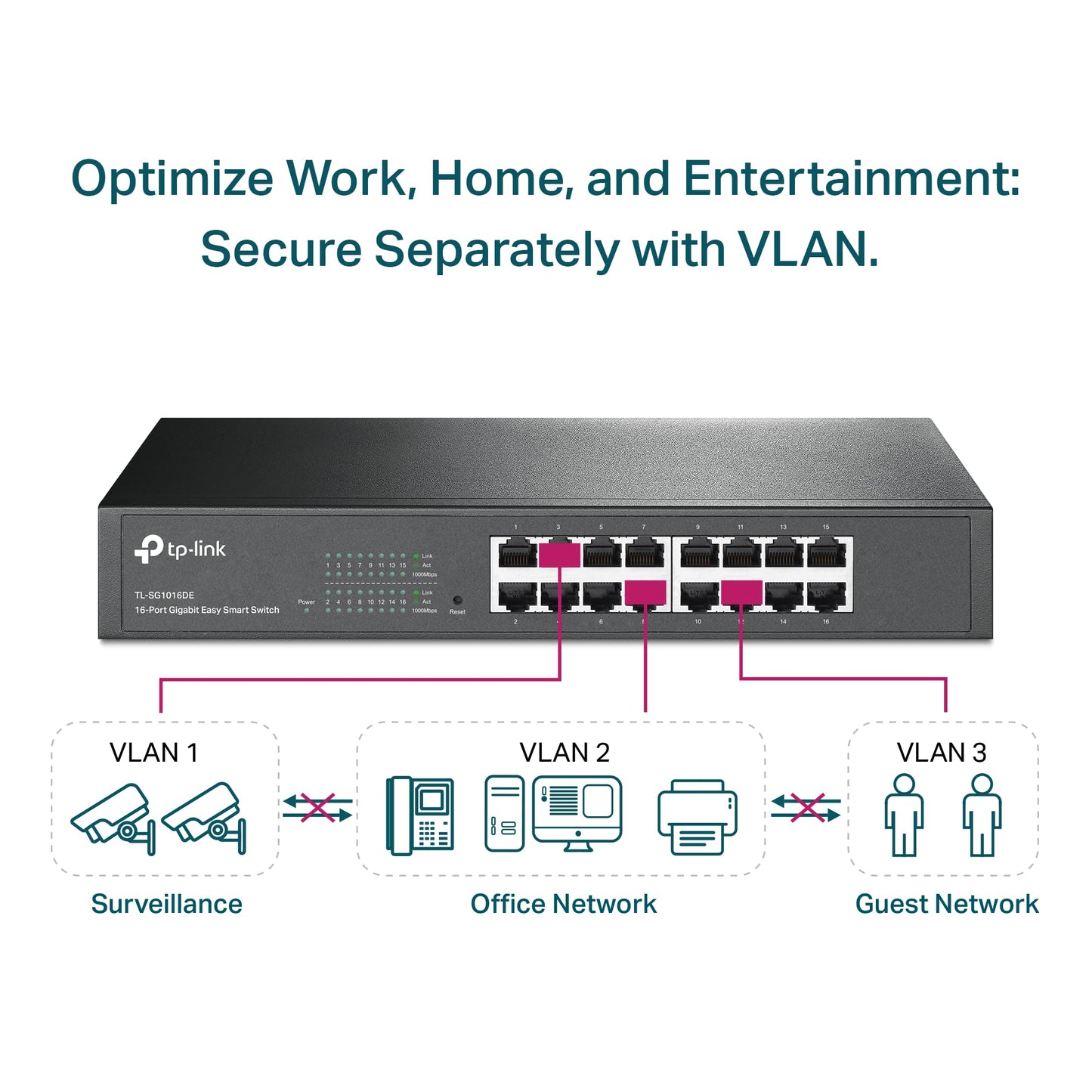 TP-Link 16 Port Gigabit Switch Easy Smart Managed Plug & Play Desktop/Rackmount Sturdy Metal w/ Shielded Ports Support QoS, Vlan, IGMP & Link