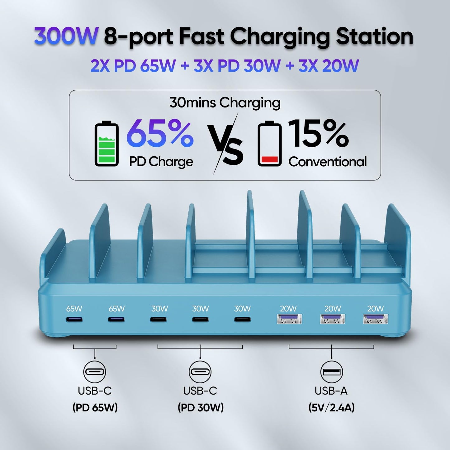 300W Charging Station for Multiple Devices, 8 Port Multi USB C Fast Charger Station Dock for MacBook iPhone 16/15/14/13/12 Samsung Pixel Series iPad