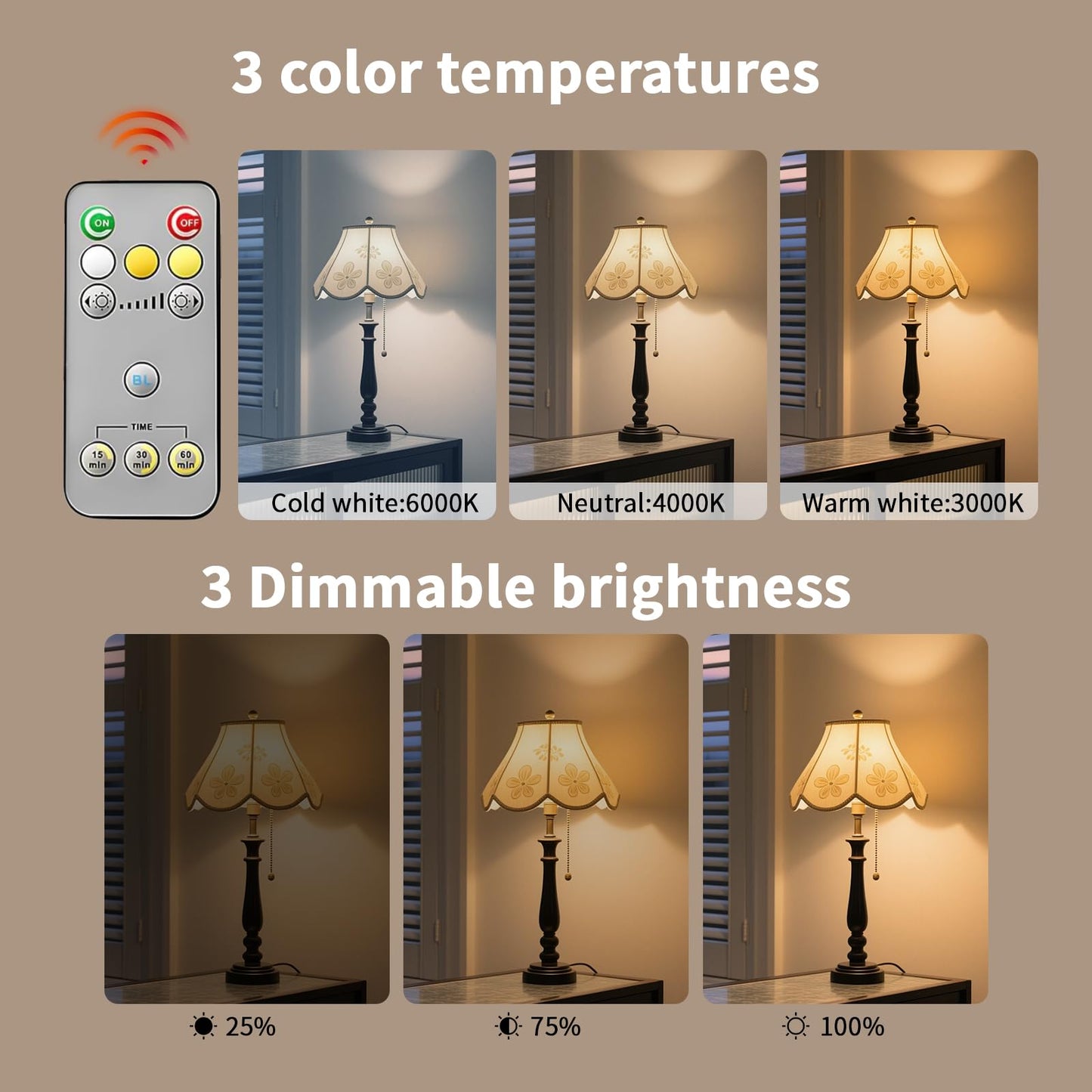 SiJiMingyue A19 Rechargeable Emergency Light Bulb with Remote, E26 USB Dual Charging, 3 Color Dimmable LED, Touch Hardwired Battery Powered Backup