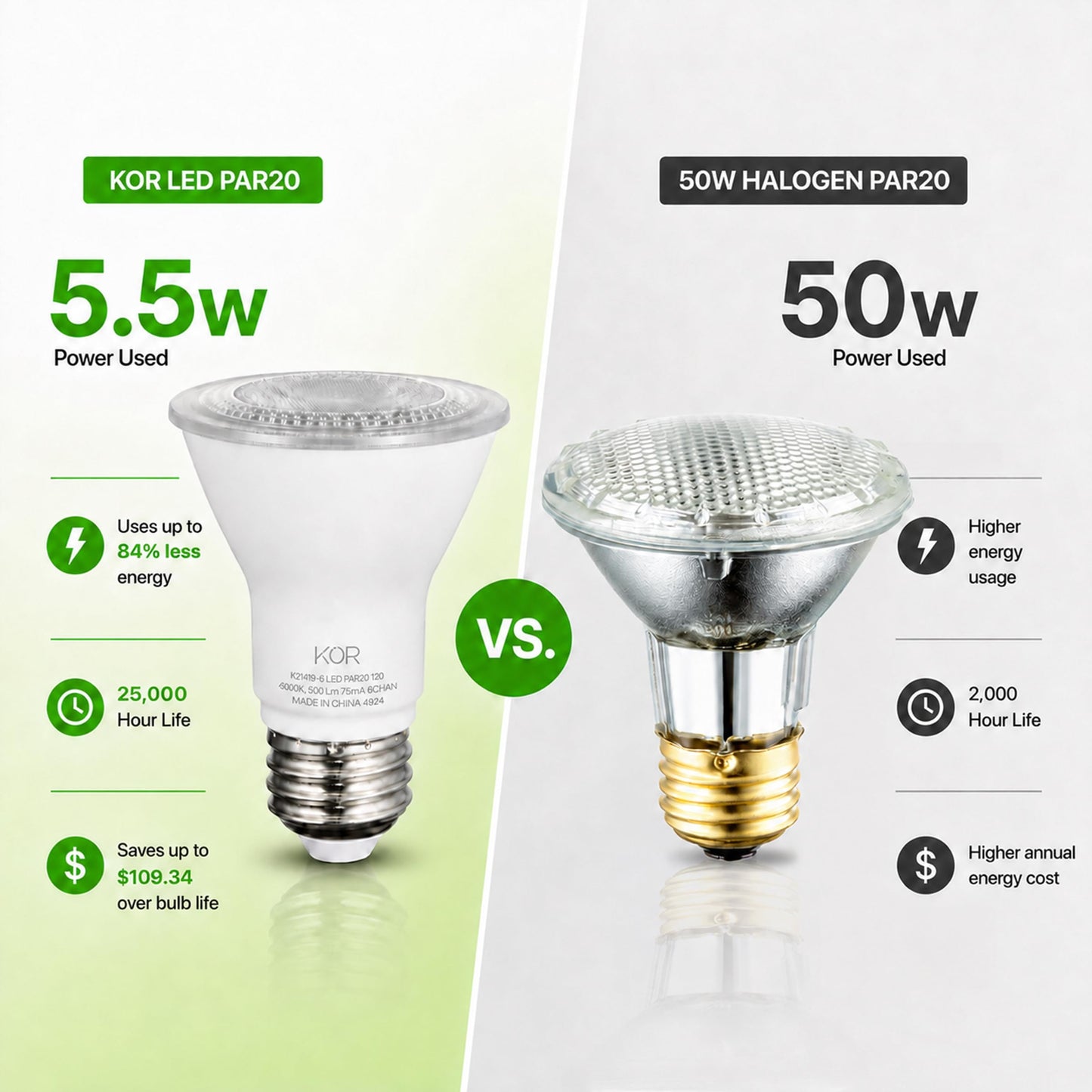 KOR 5.5W PAR20 LED Flood Bulb, Dimmable, E26 Base, 5000K Daylight, 6-Pack