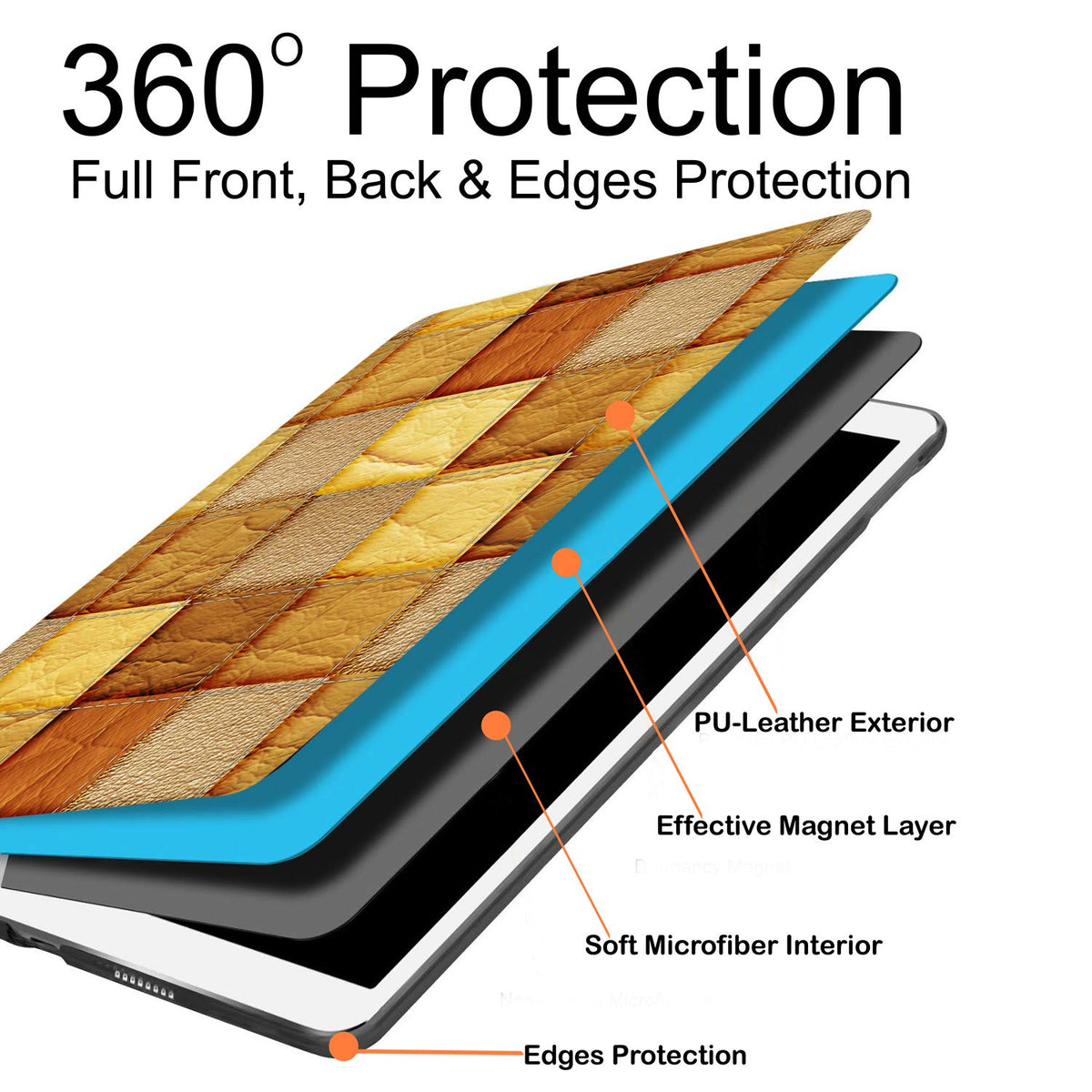 DuraSafe Cases for iPad 7.9 Inch Mini 3 Mini 2 Mini 1 [ Mini 3rd 2nd 1st ] Gen A1599 A1489 A1432 MH3F2LL/A Smart Auto Sleep Wake Profile Viewing Angle