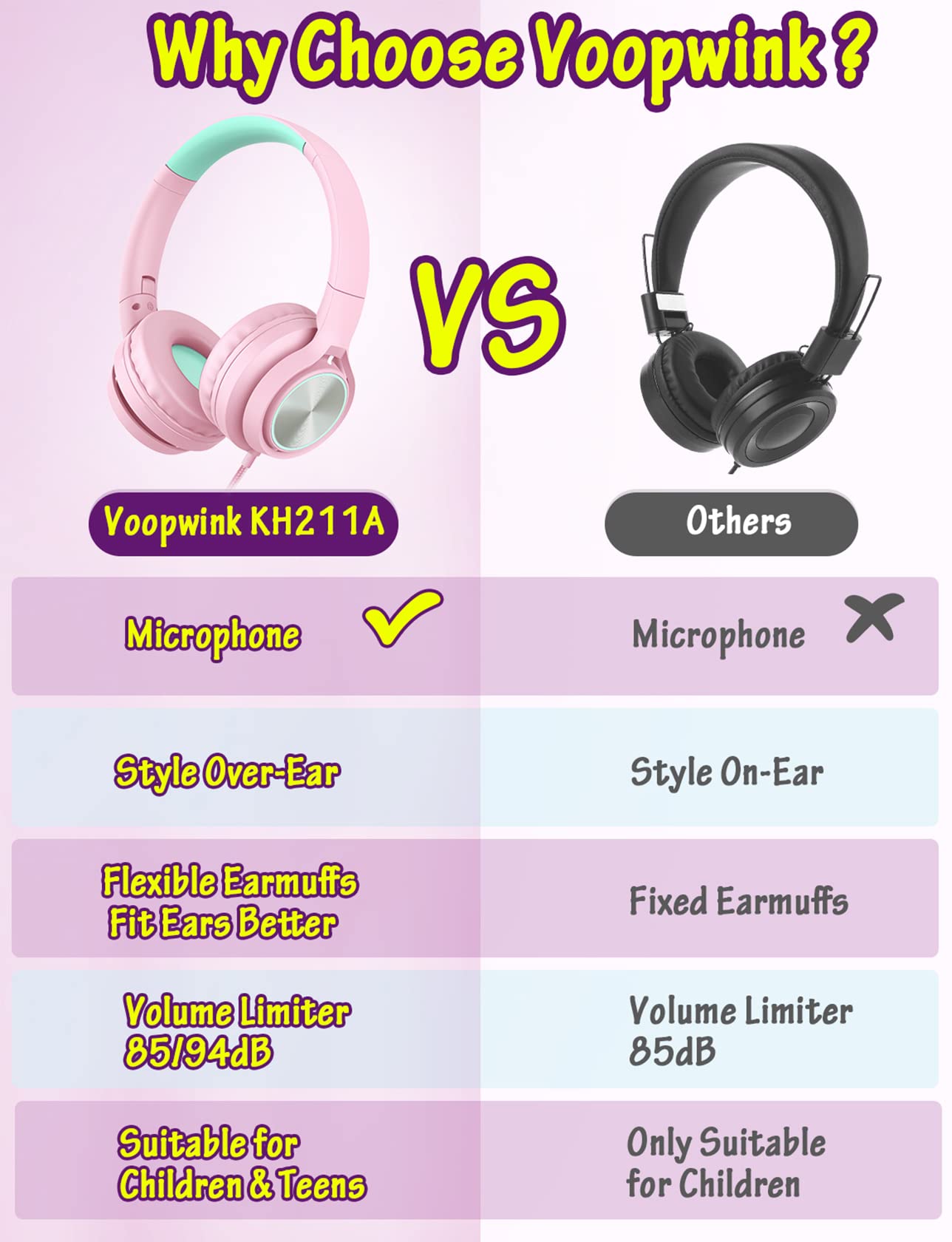 Voopwink Kids Headphones with Microphone, Wired Over Ear Headsets with Limited Volume 85dB/ 94dB for Boys Girls Teens Children Online…