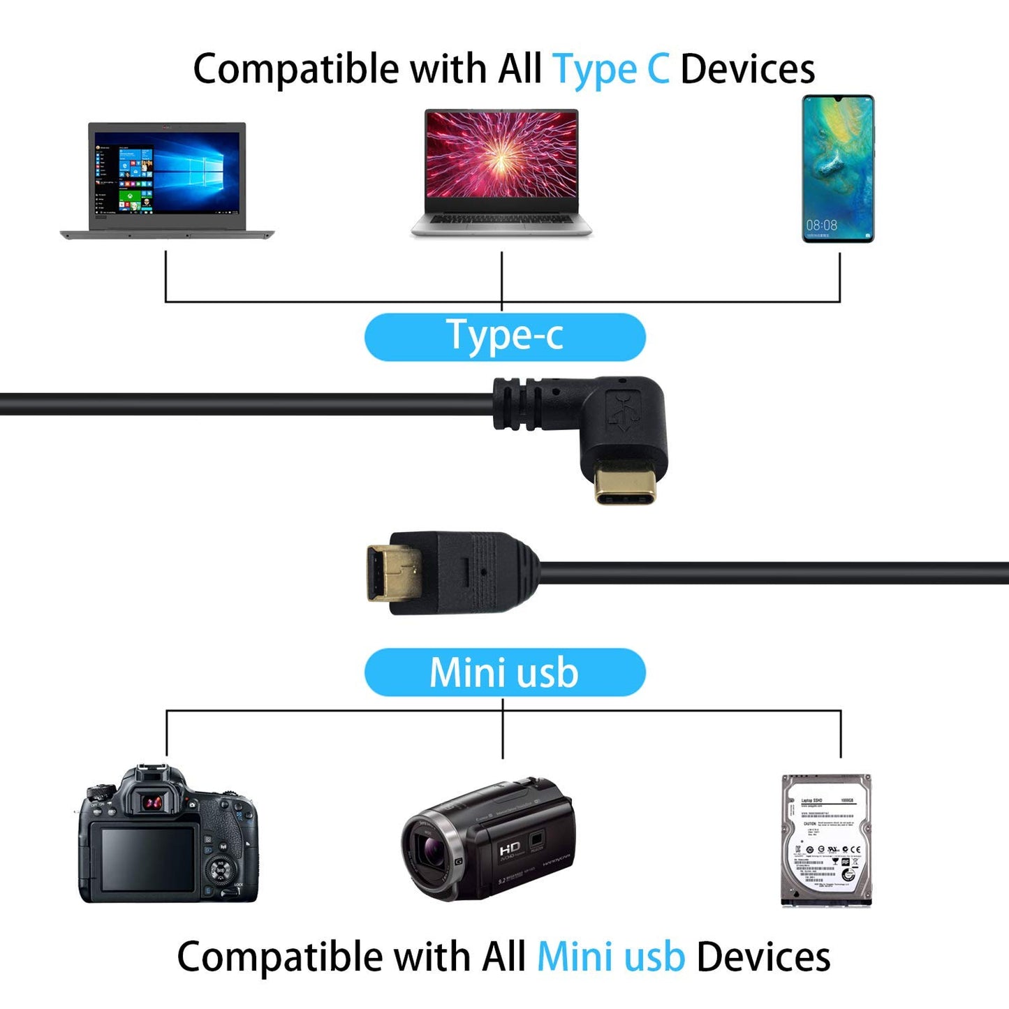 Duttek Mini USB to USB C Cable, Right Angled USB C to Mini USB Male to Male Converter Cable Cord for Digital Camera and More 10inch/26cm