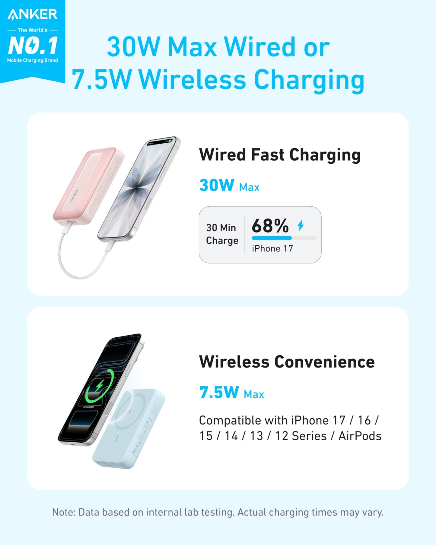 Anker Zolo Magnetic Power Bank, Compact 10,000mAh Wireless Portable Charger with 30W Max Fast Charging, Skin-Friendly and Durable Battery Pack,