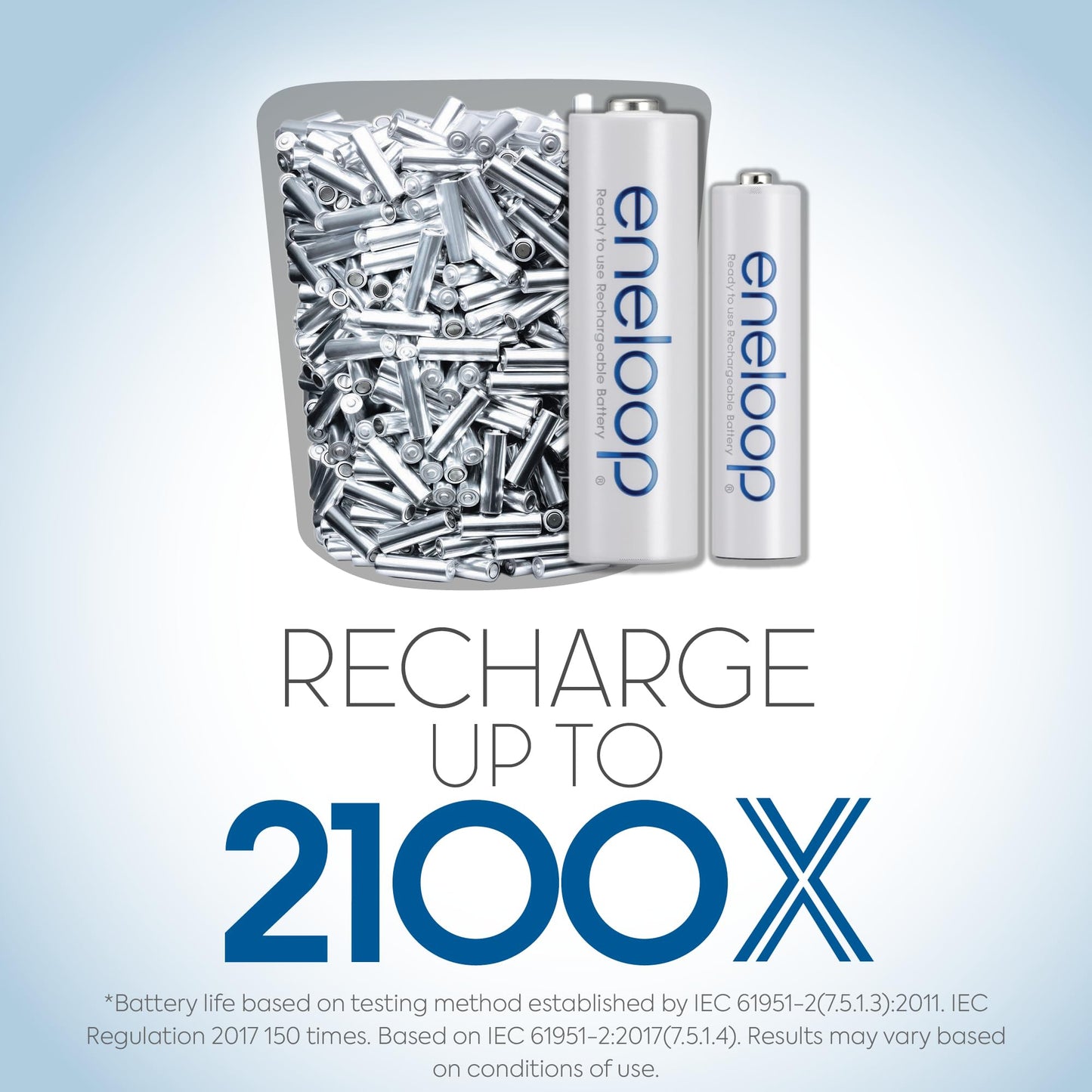 Eneloop Panasonic BK-3MCCA6BA AA 2100 Cycle Ni-MH Pre-Charged Rechargeable Batteries, 6-Battery Pack