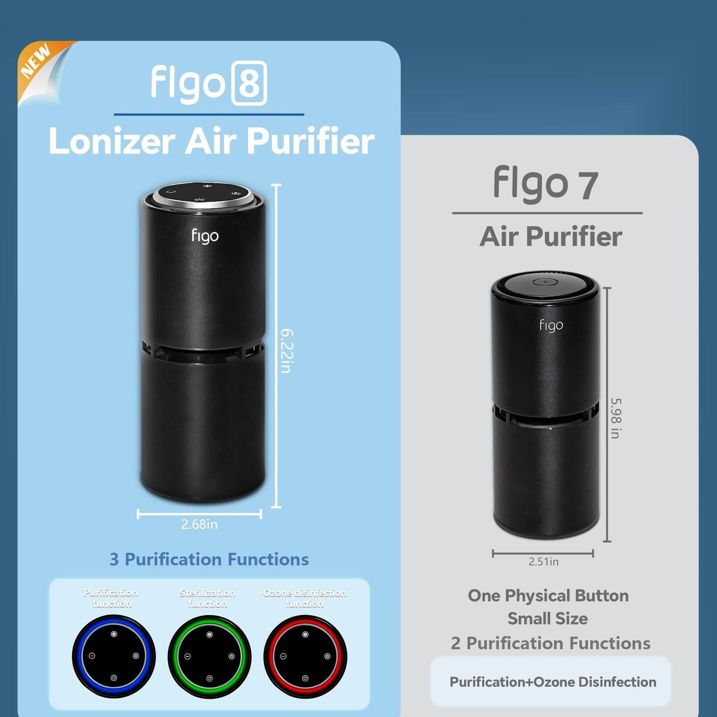 Figo 8th Gen Filter-Free Ionic Air Purifier for Home & Car