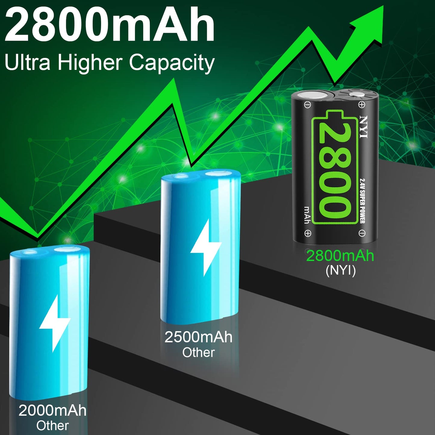 NYI 6720mWh Rechargeable Battery Kit for Xbox Series S/X and One S/X/Elite - 4X High Power NI-MH Batteries With Fast Charging Charger
