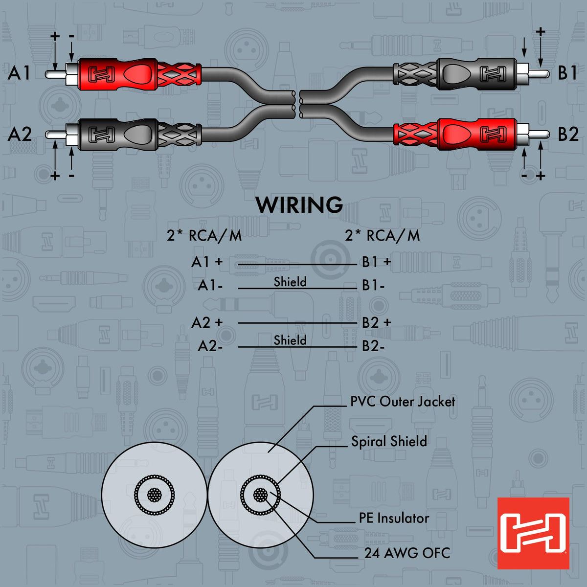 Hosa CRA-204 Stereo Interconnect, Dual RCA to Same, 13 Feet