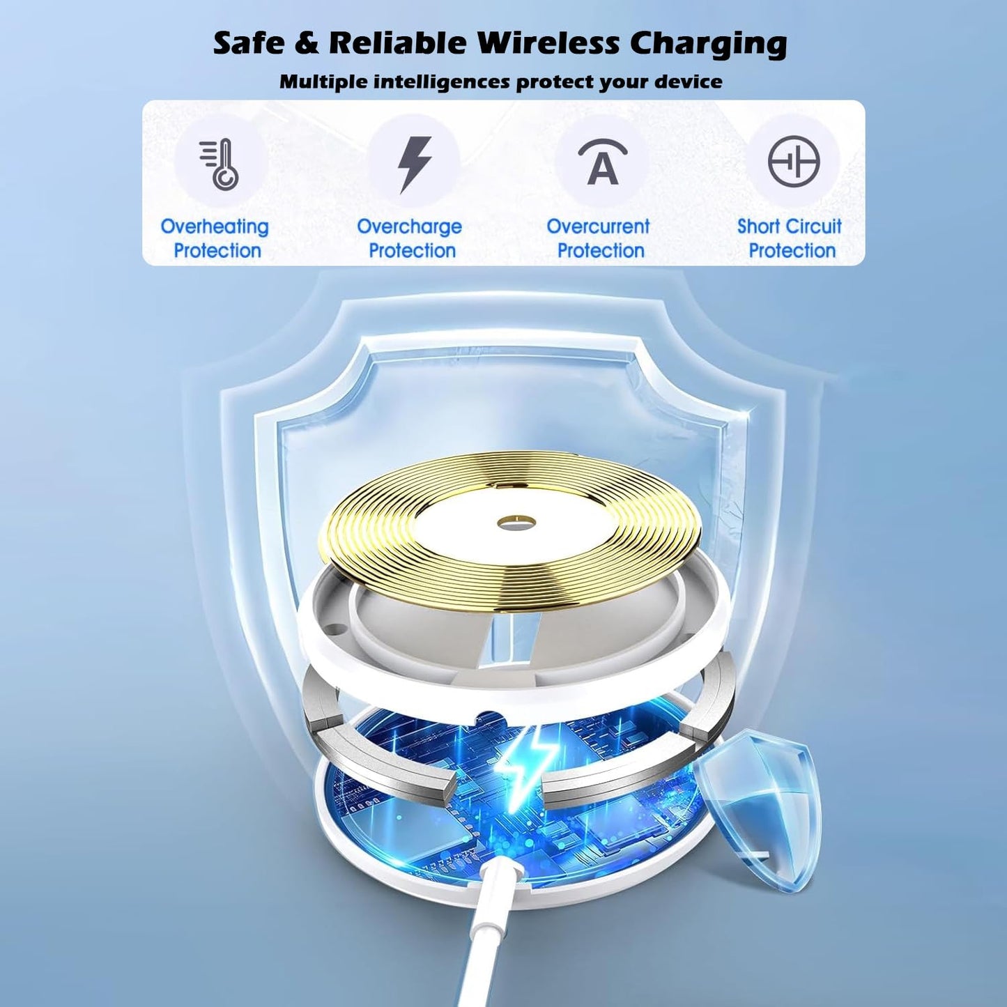 Magnetic Charger for iPhone 17,Mag-Safe Fast Wireless Charging 2Pack 15W 6Foot Magnetic Apple Charger Pad with 2Pack USB C PD Fast Charging Block