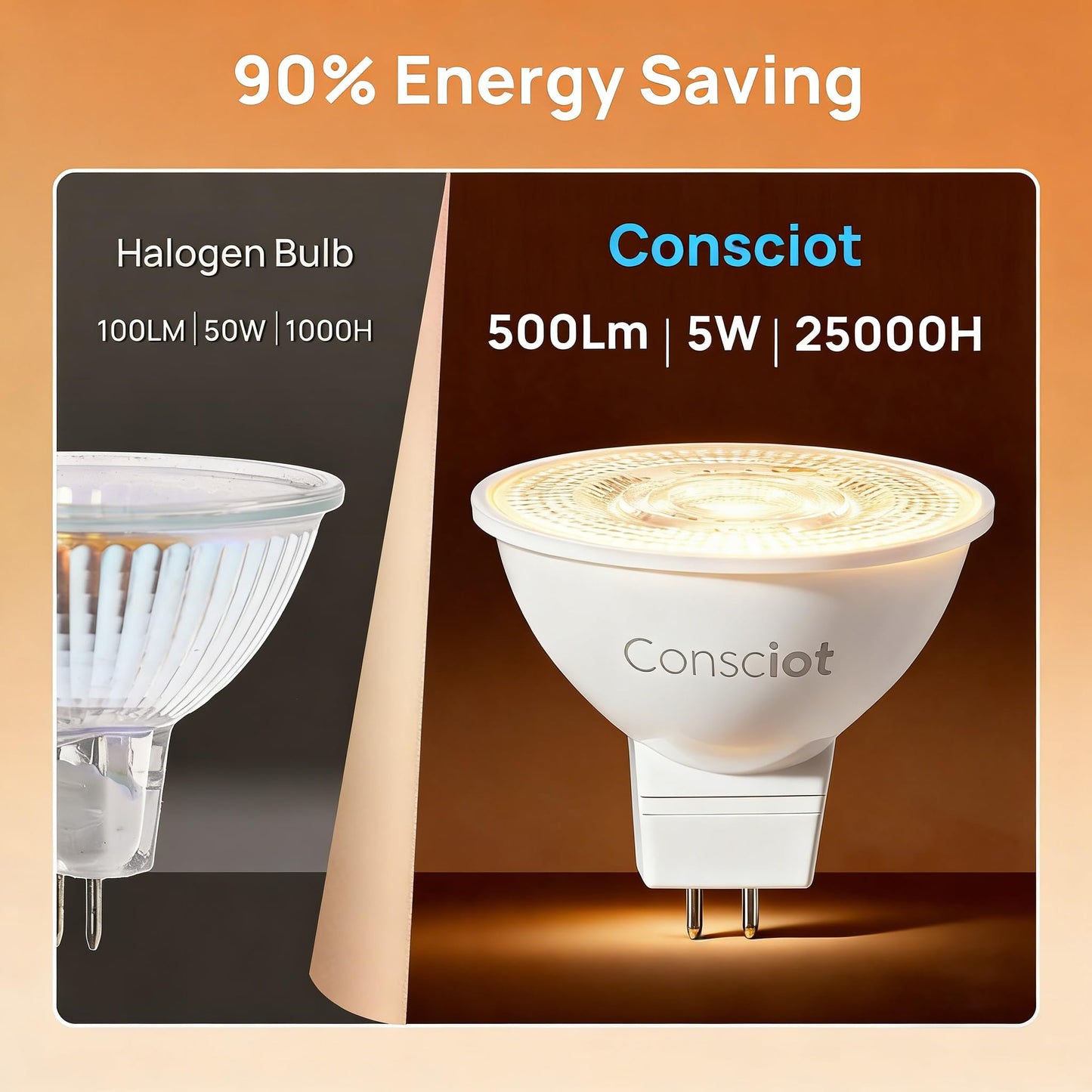 Consciot GU5.3 LED Bulb Dimmable, 5W (50W Equivalent), 2700K Soft White Light Bulb with 500lm 40° Beam Angle, 12V Low Voltage MR16 Bulb for Recessed