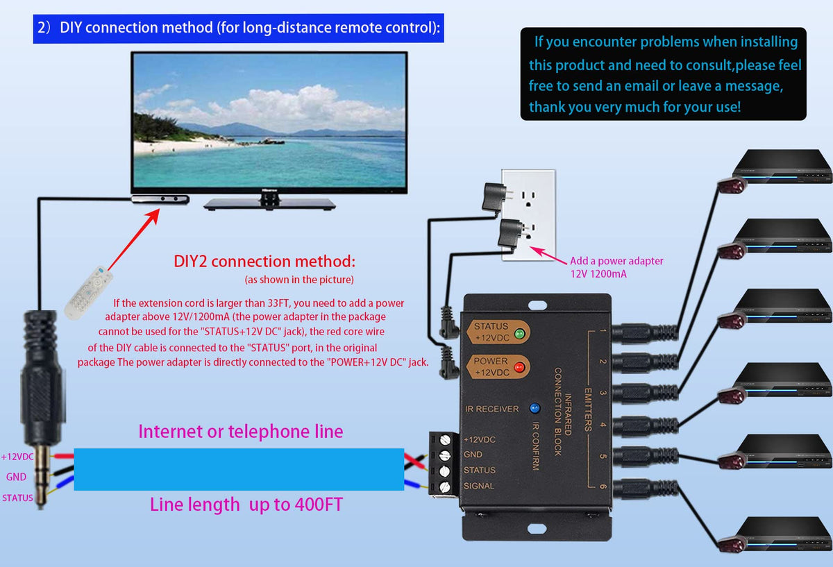 ENSIGEAR IR Repeater Kit, IR Repeater System, IR Remote Control Extender