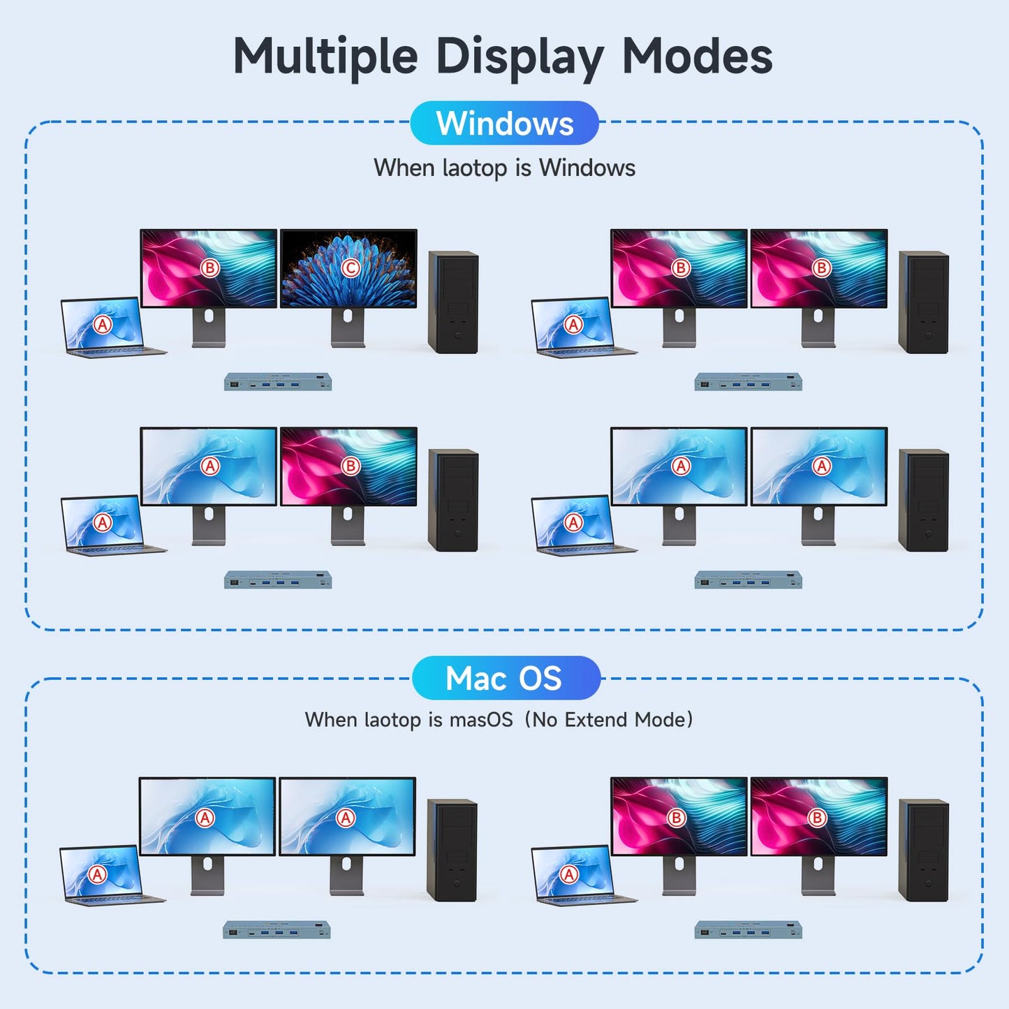 USB C KVM Switch 4K@60Hz,Dual Monitor USB C HDMI DP KVM Switch for 1 PC and 1 Laptop Sharing 2 Monitor and 4 USB3.0 Devices, PD Power for Laptop