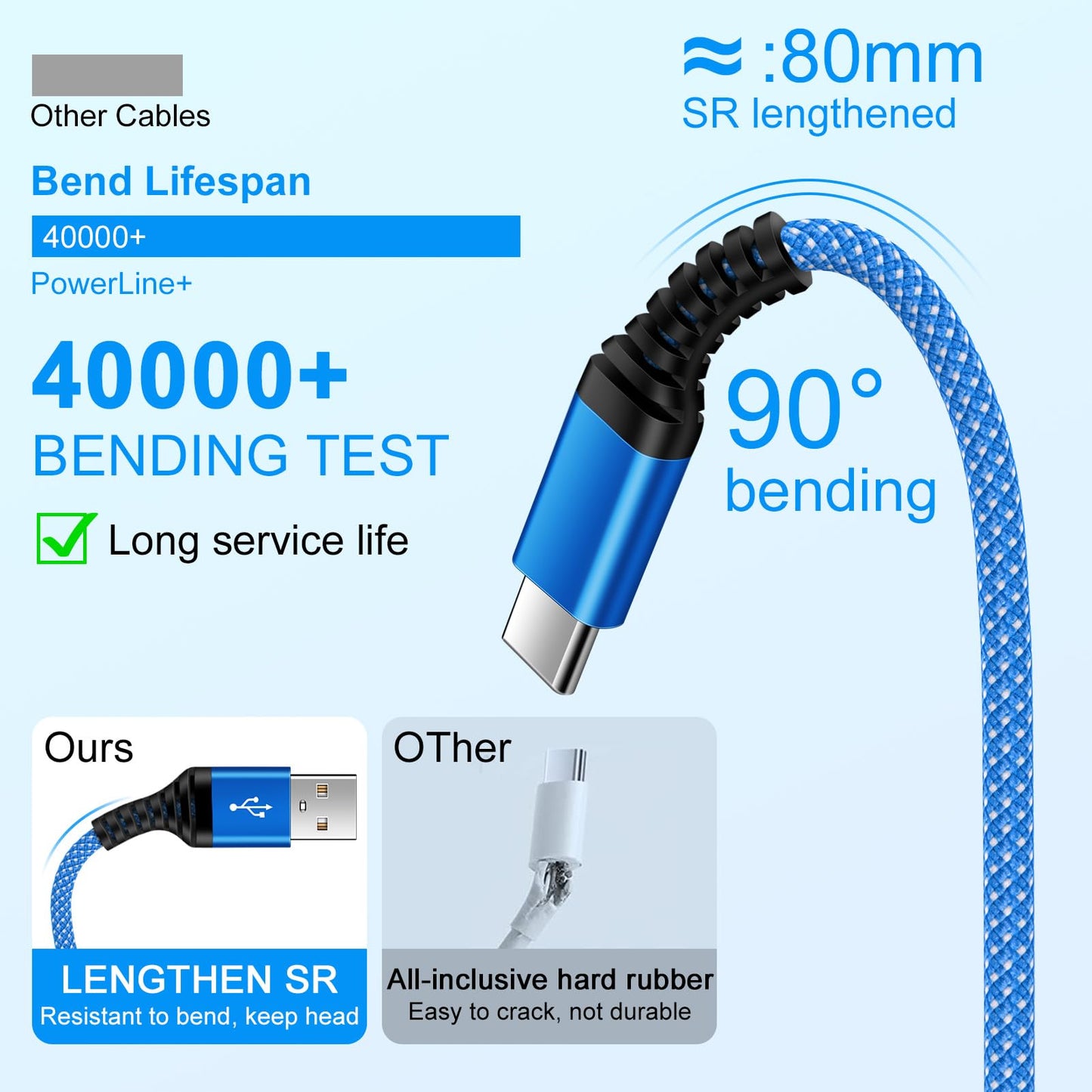 for Samsung Charger Fast Charging Cord for Samsung Galaxy A17 Z Fold7 Z Flip7 FE S25 Edge S25 Ultra S25+ A36 A16 5G A56 S24, 6FT Android Charger Cable