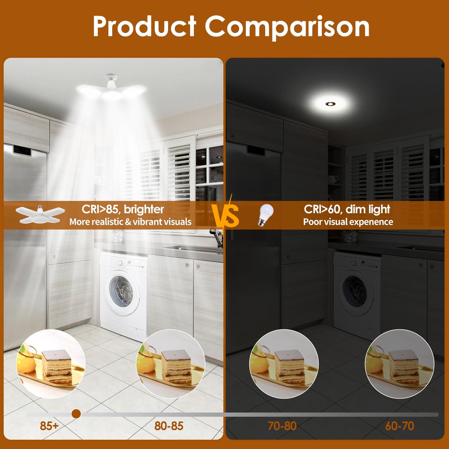YWD LED Garage Lights 2Pack, 60W Deformable Led Ceiling Lighting 6000LM E26/E27 Daylight 6500K Super Bright Light Adjustable for Workbench, Barn
