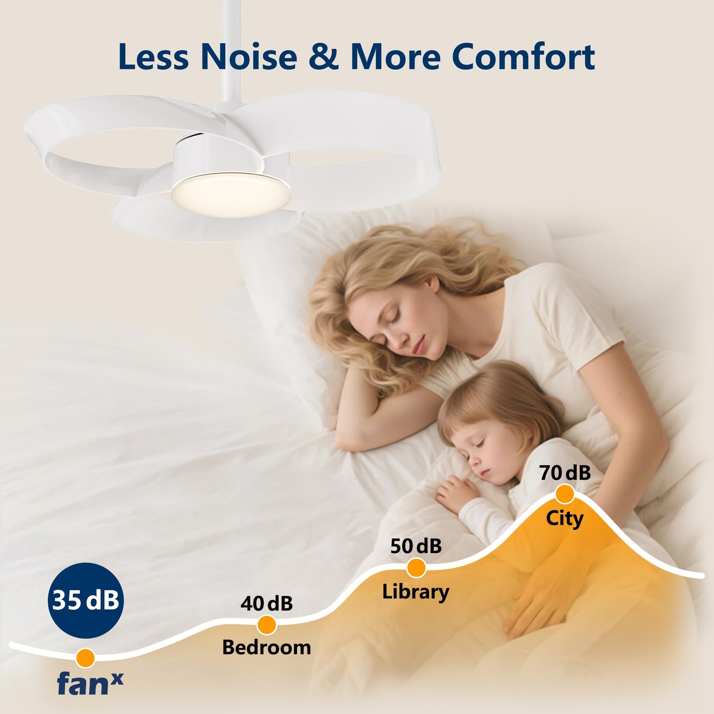 FANX 22 Inch Ceiling Fan with Light and Remote, Quiet DC Motor, Dimmable LED, Reversible 3-Speed Control, Easy Installation Downrod Fan for Small