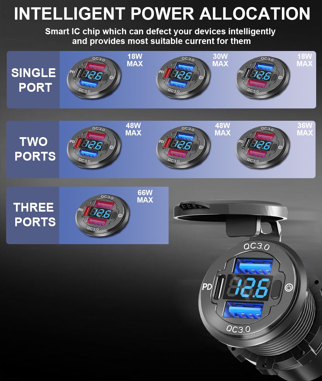 78W Triple-Port 12V USB Outlet with Voltmeter & Switch - PD3.0 & Dual QC3.0 Quick Charge Car Charger Socket, Aluminum Alloy Waterproof USB C Port