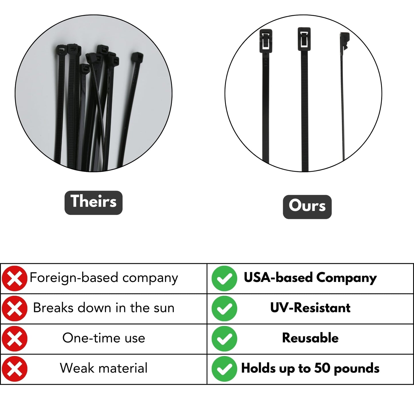 Harrier Hardware 250-Count Reusable 8-inch UV Resistant Nylon Cable Zip Ties, Black